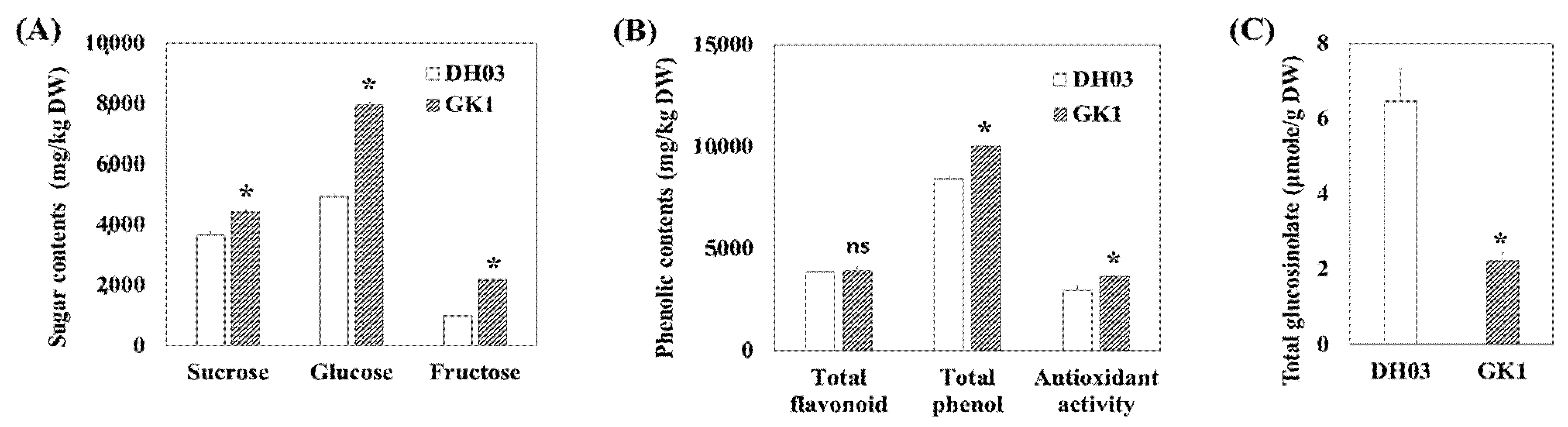 Genes 12 01664 g002
