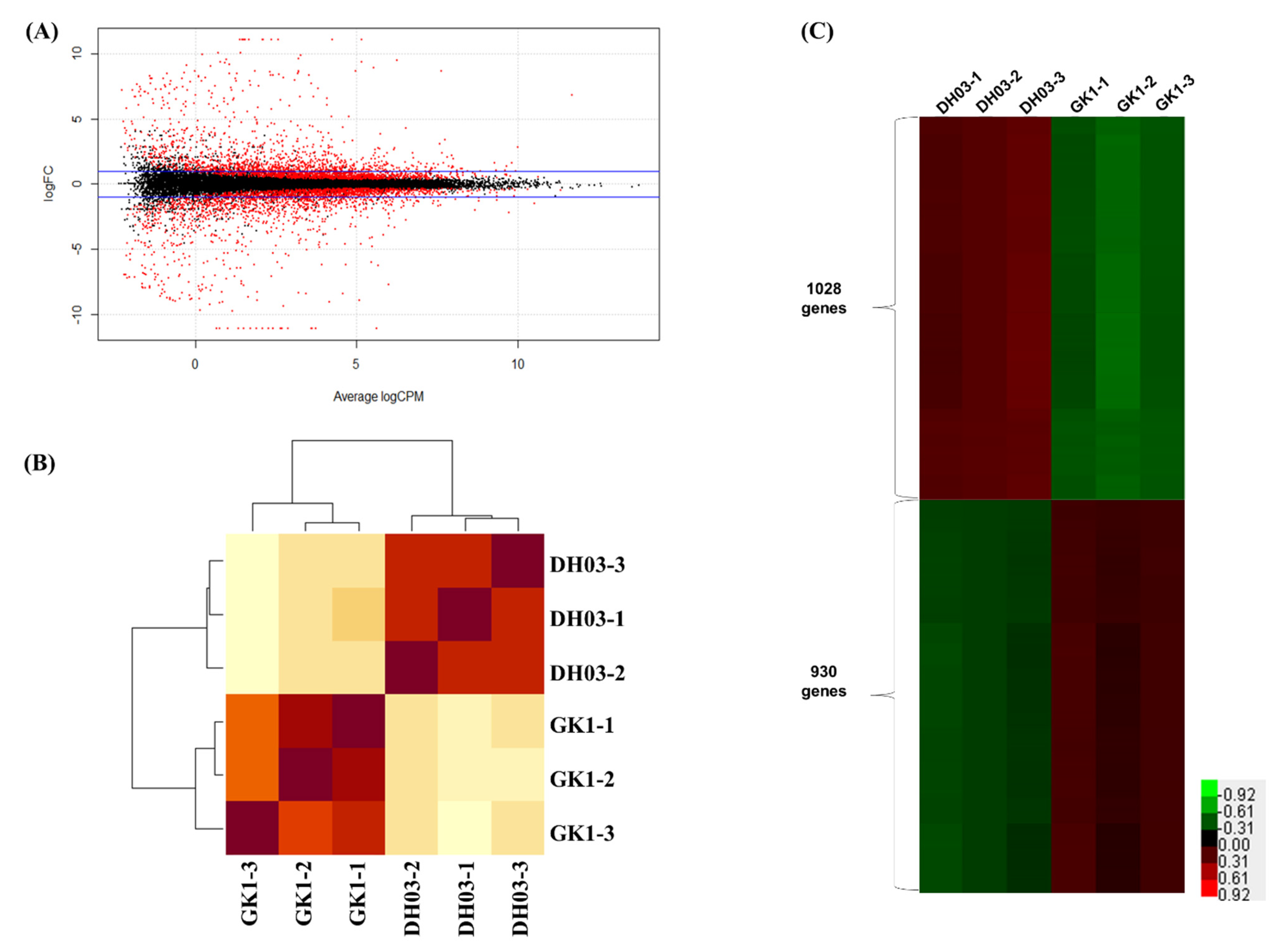 Genes 12 01664 g003
