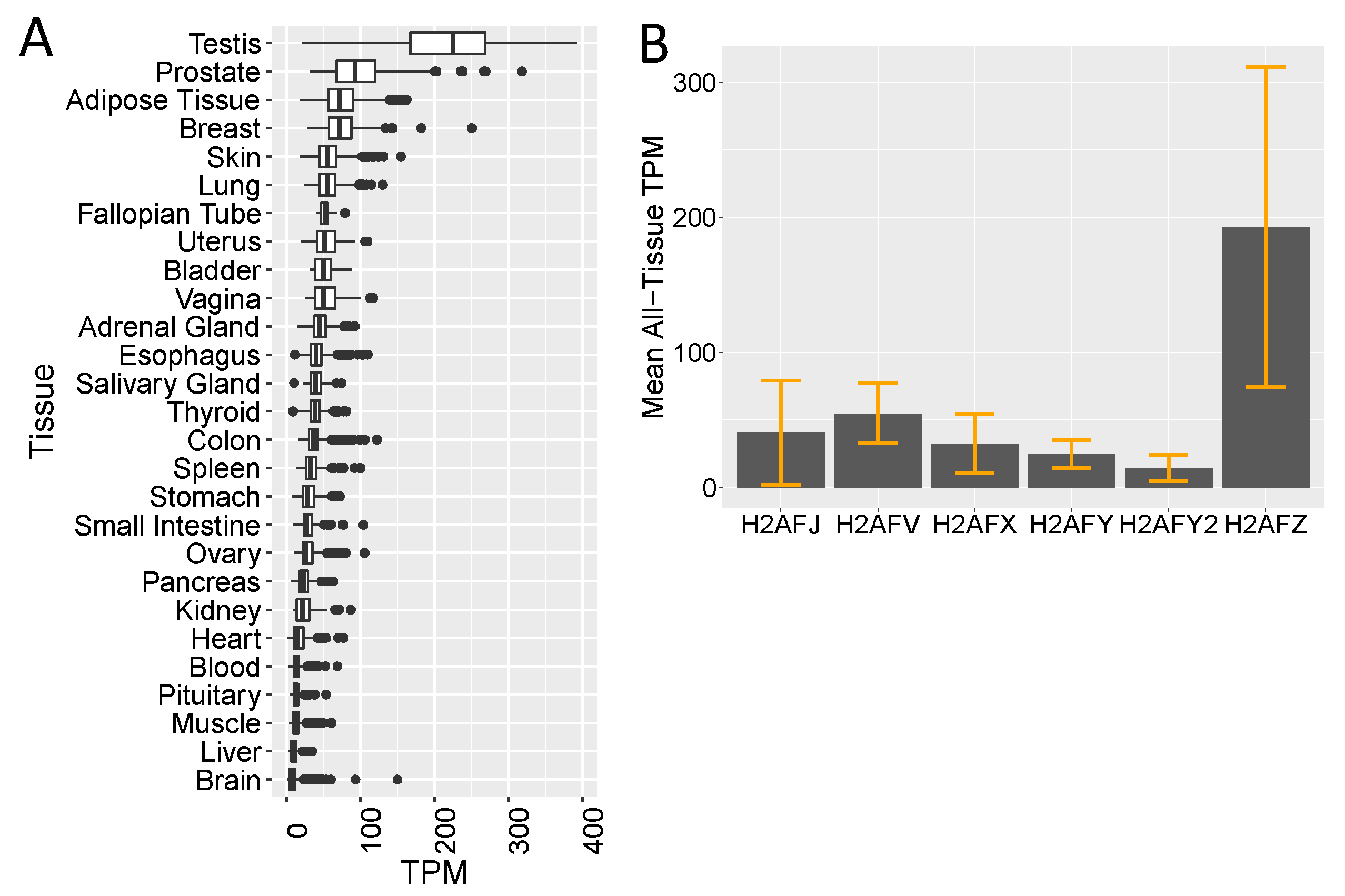 Genes 12 01665 g002
