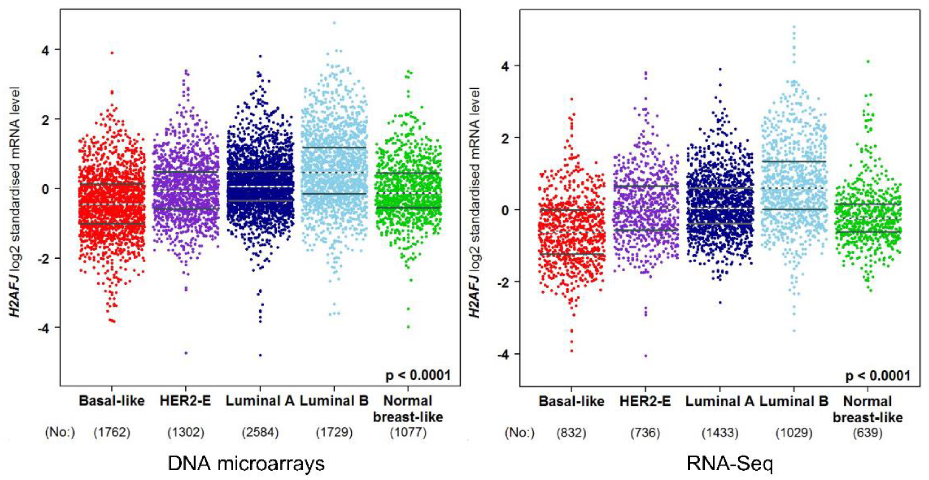 Genes 12 01665 g006