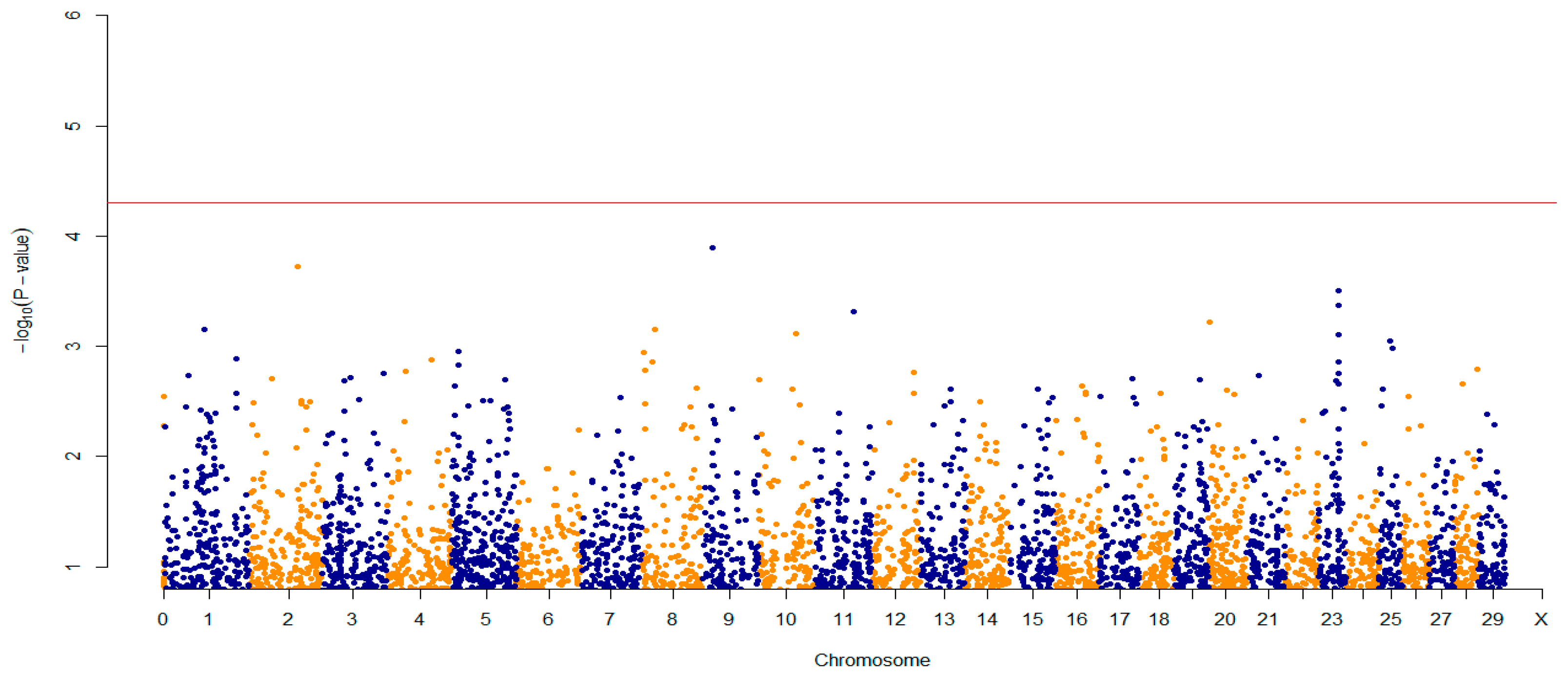 Genes 12 01666 g003b