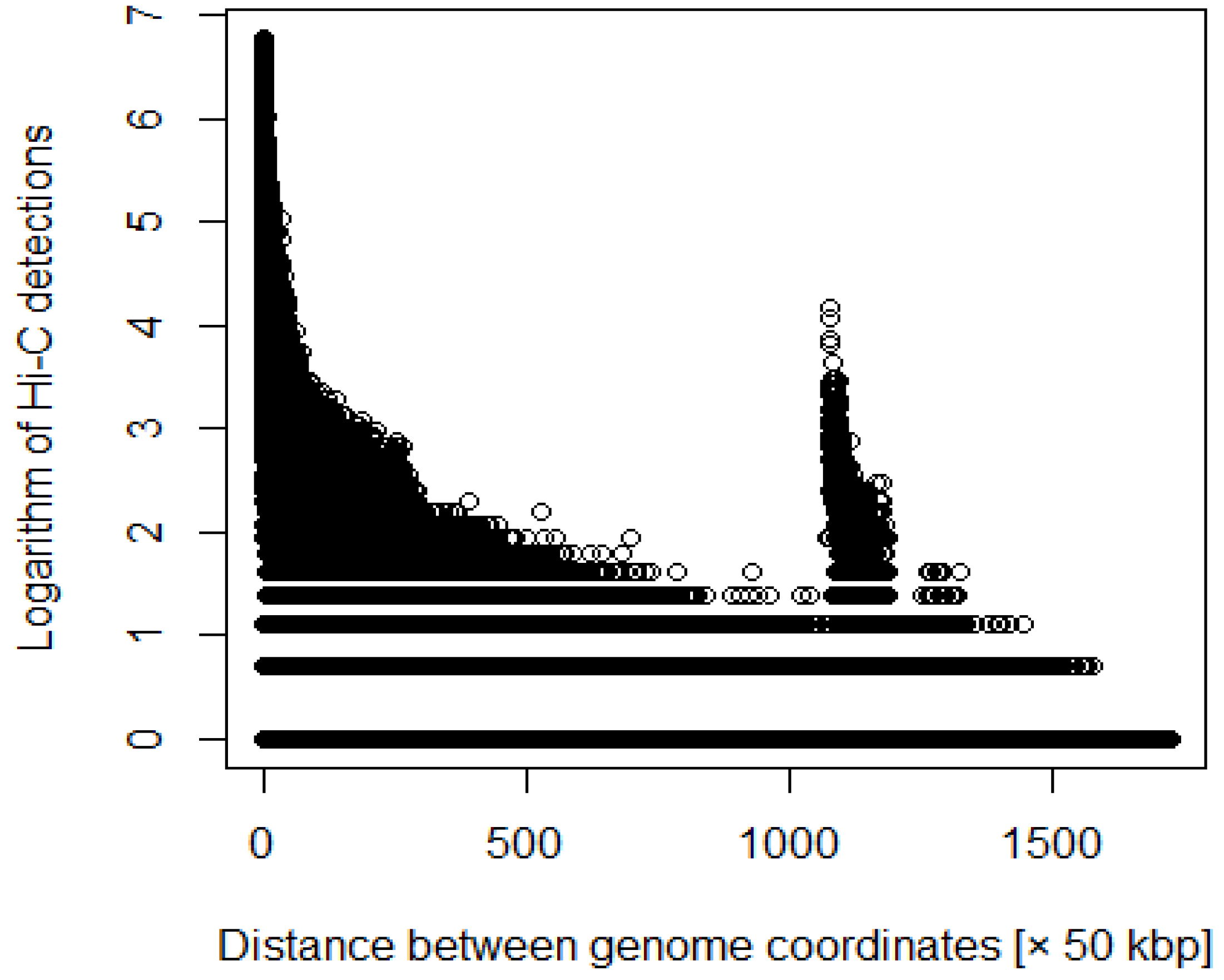 Genes 12 01671 g001 550