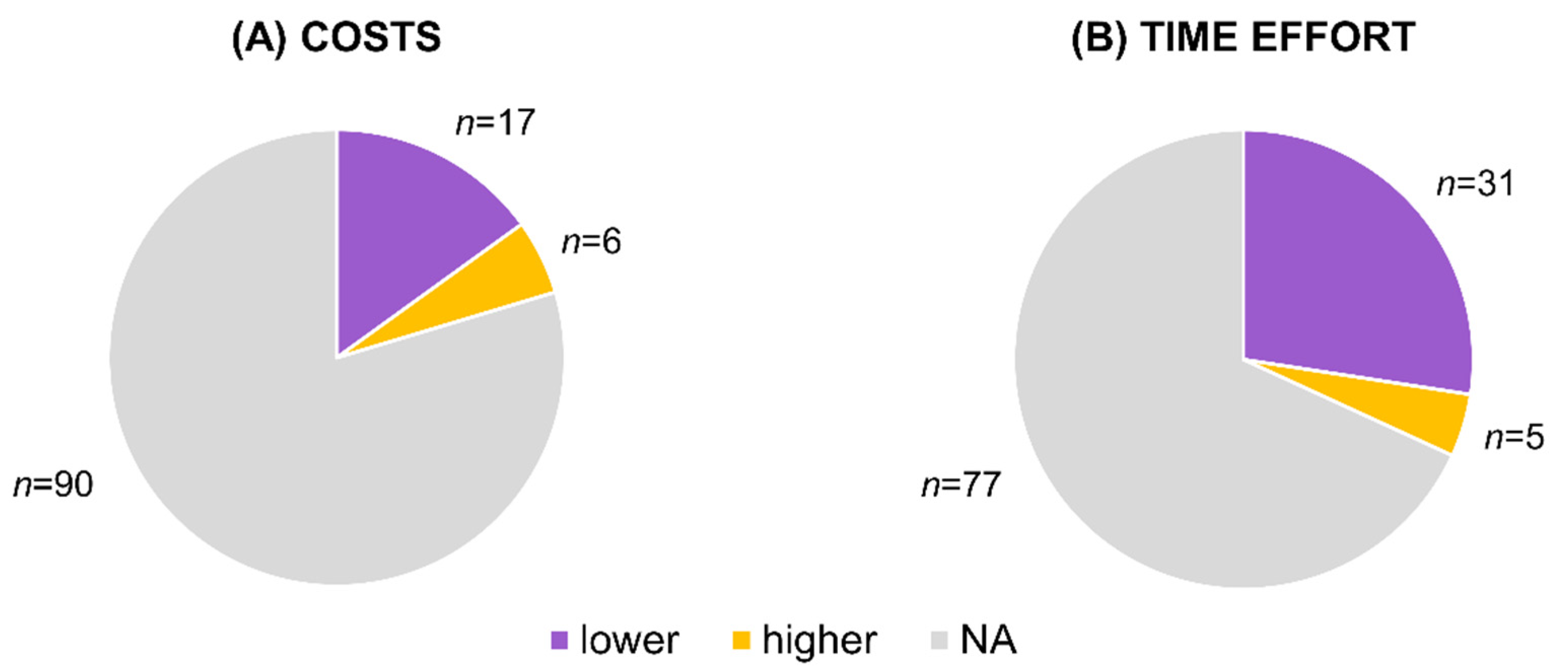 Genes 12 01672 g005 Genes 12 01672 g005