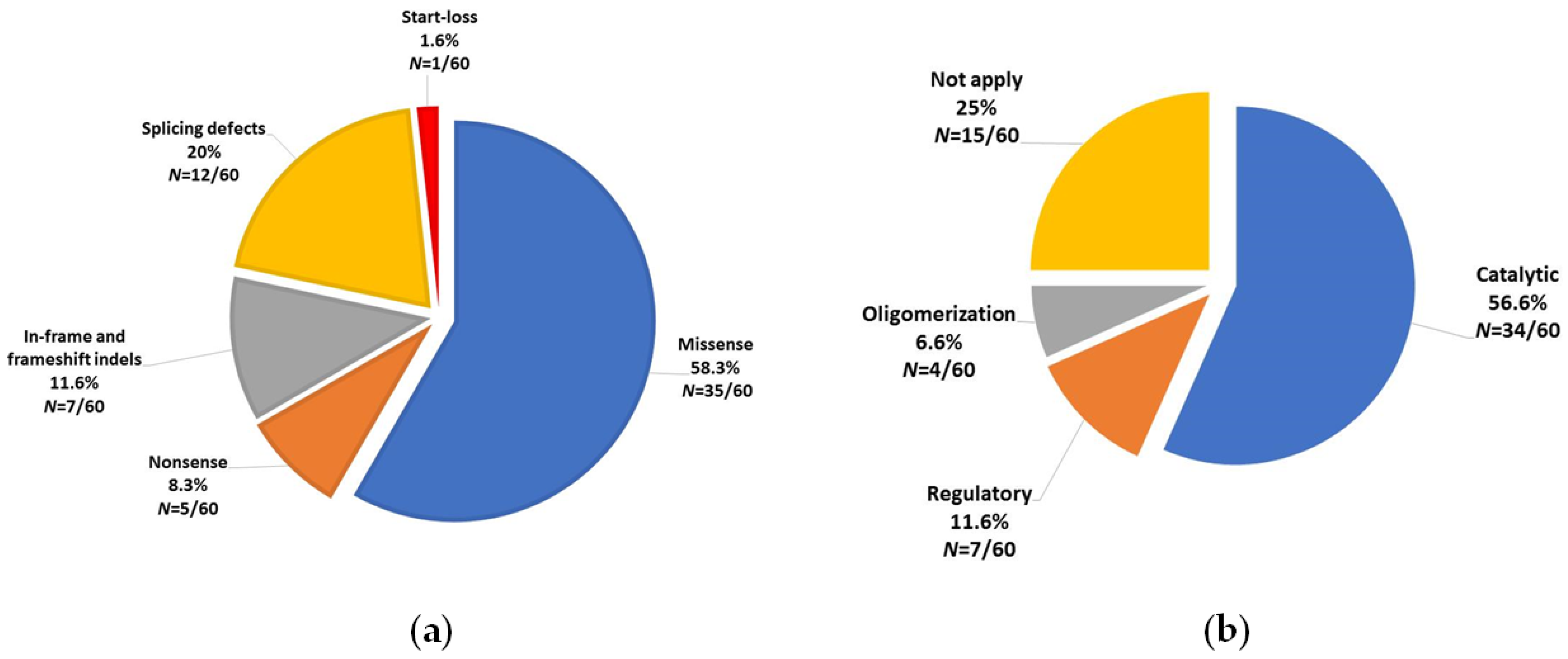 Genes 12 01676 g002 Genes 12 01676 g002