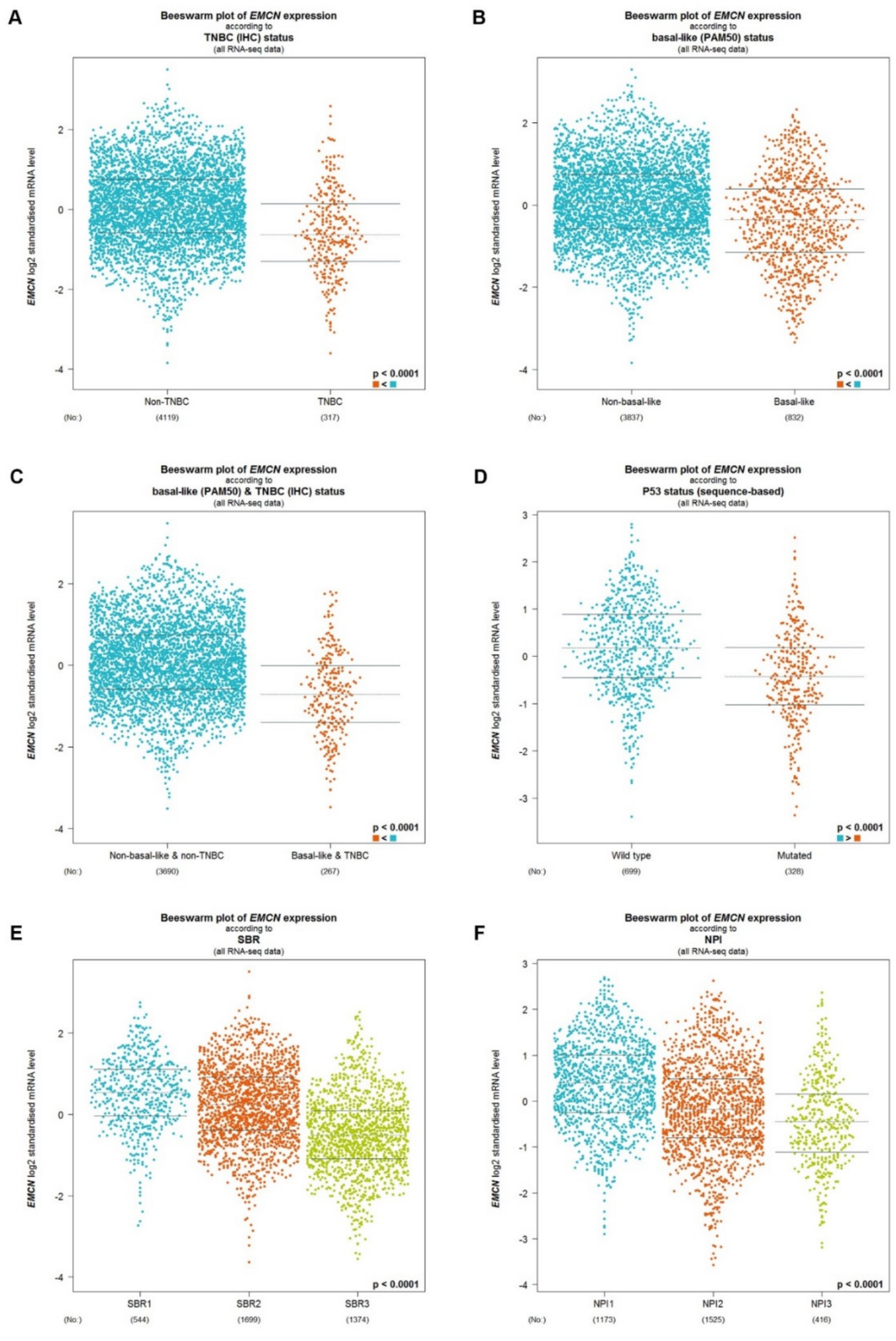 Genes 12 01677 g004 550