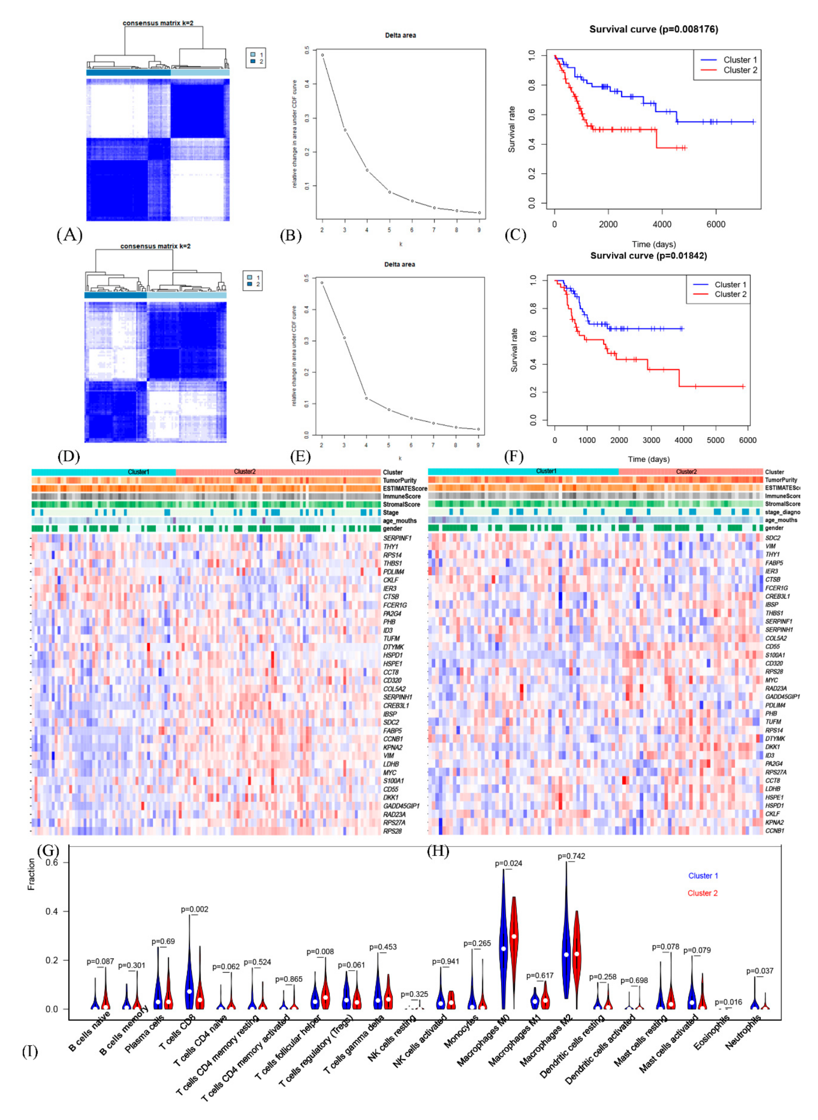 Genes 12 01685 g002 550