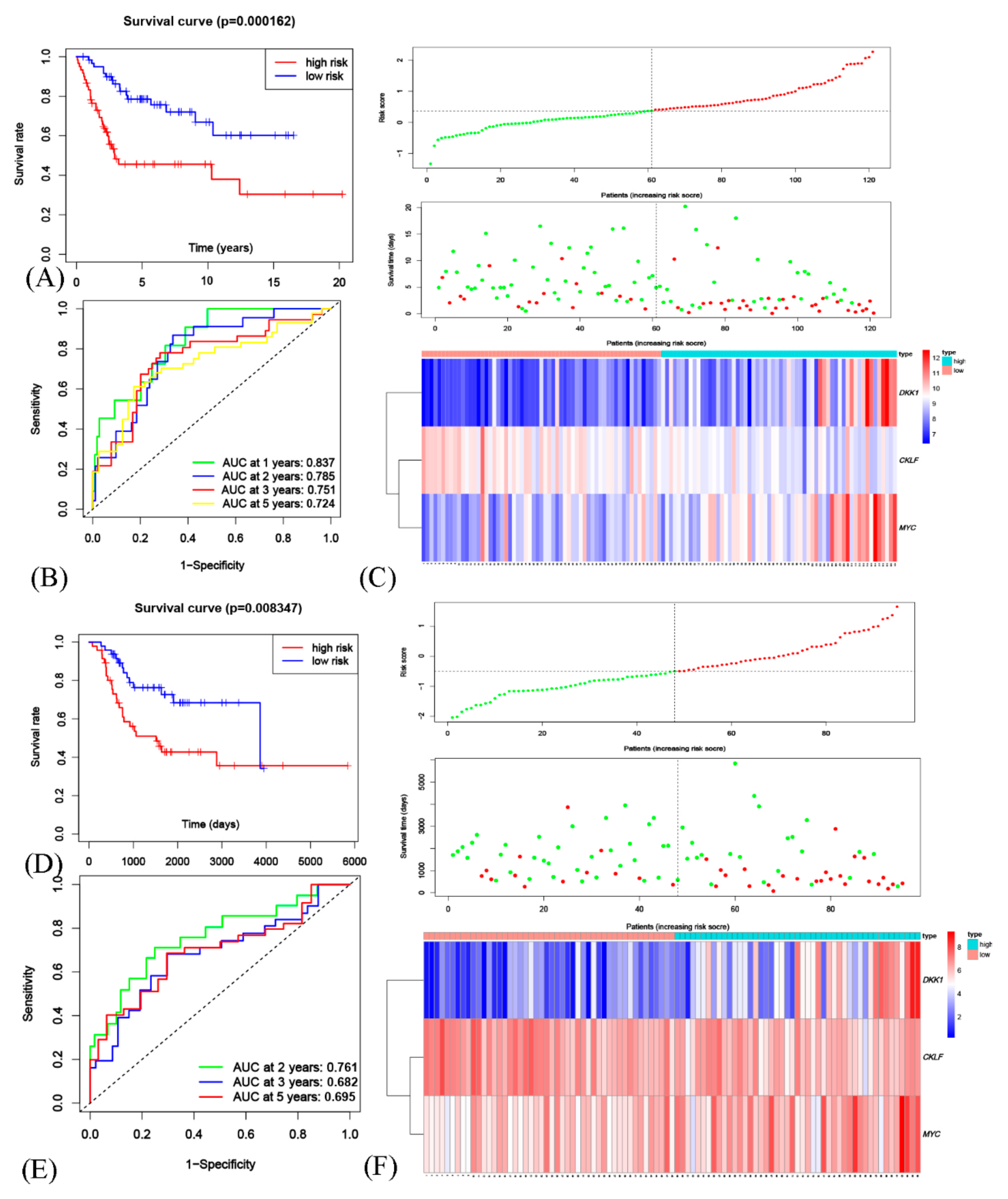 Genes 12 01685 g004 550