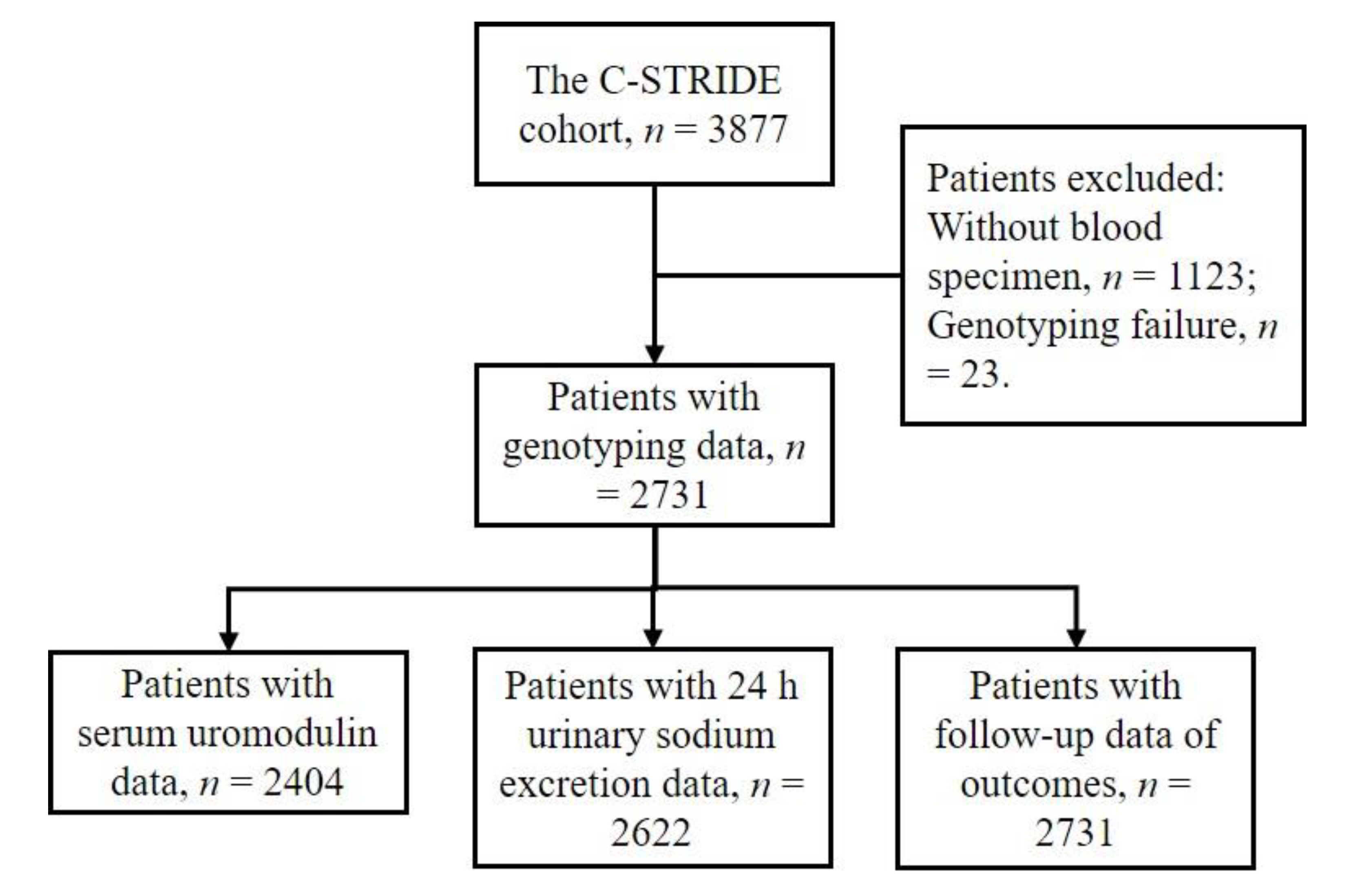 Genes 12 01687 g001 550