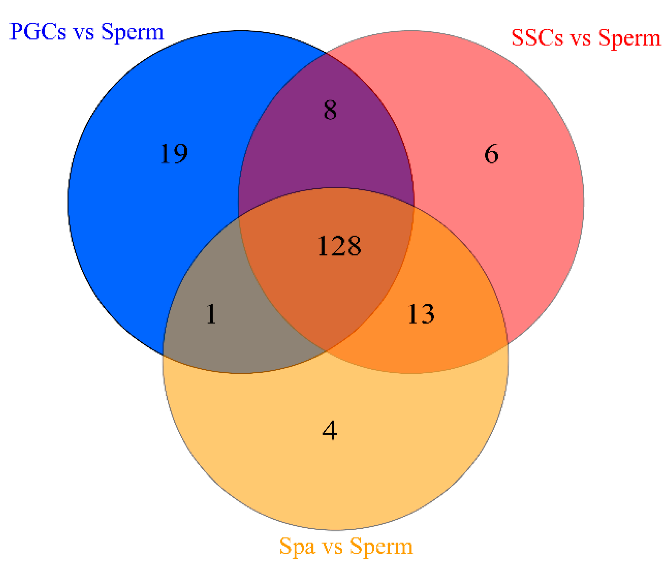 Genes 12 01695 g001 550