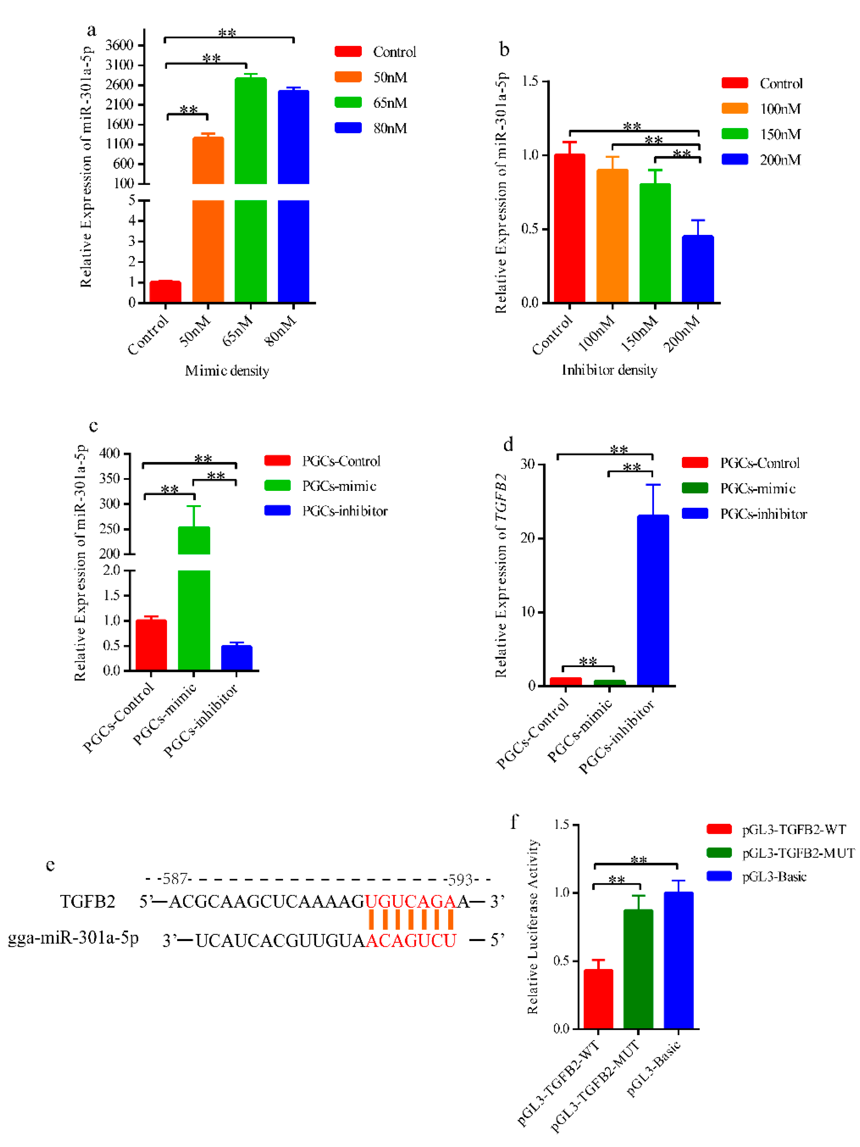 Genes 12 01695 g003 550