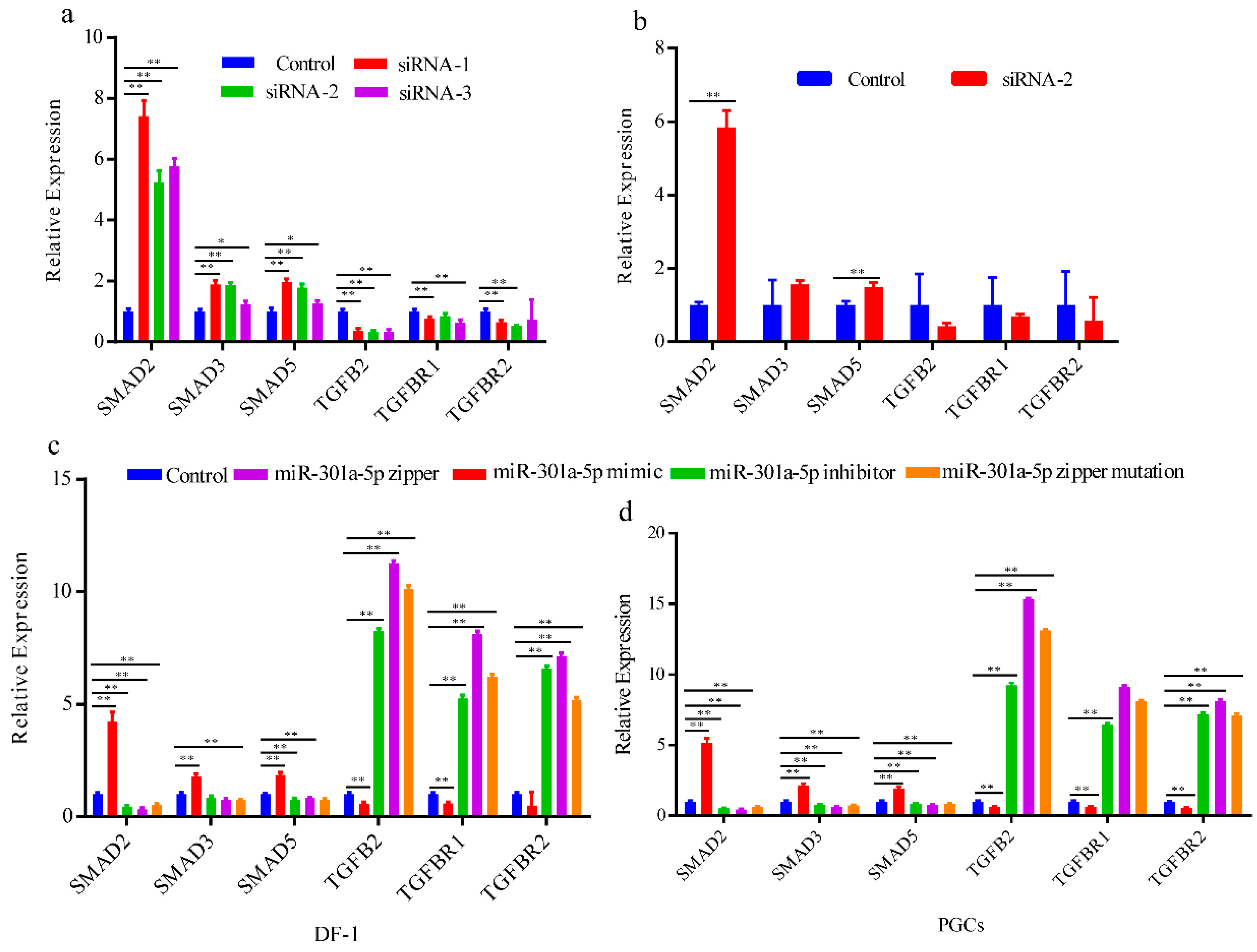 Genes 12 01695 g004 550