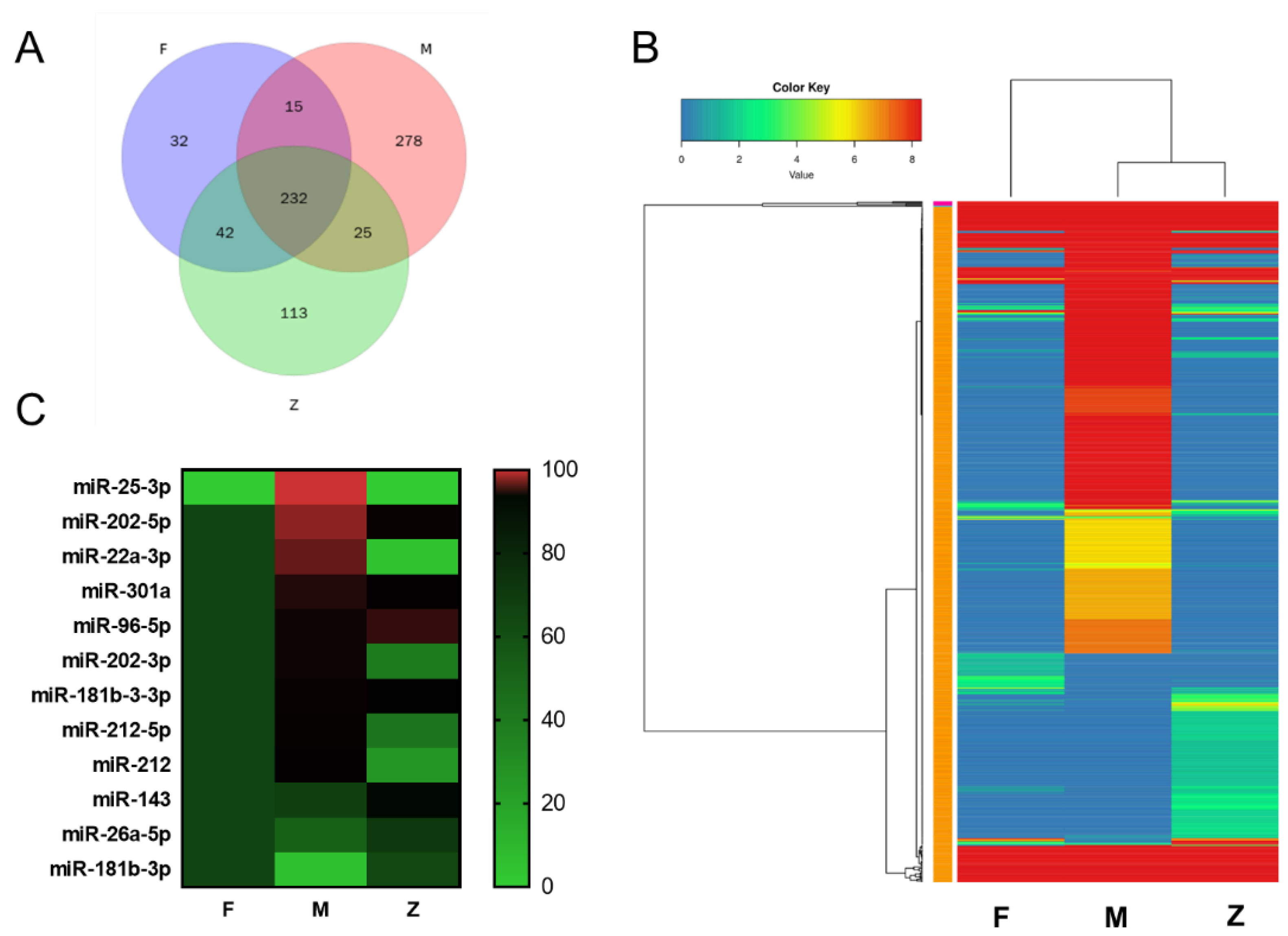 Genes 12 01696 g005 Genes 12 01696 g005