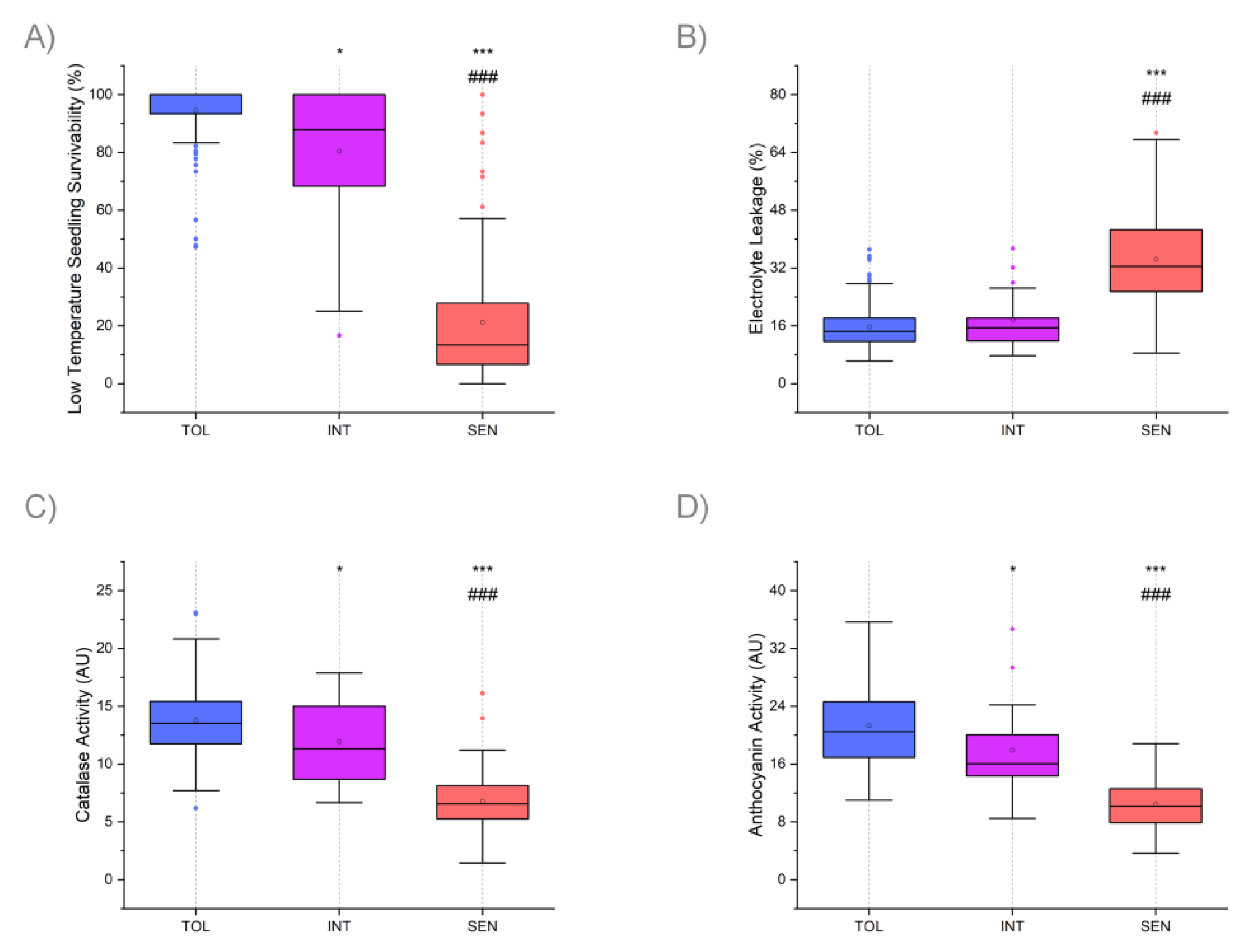 Genes 12 01700 g002 550