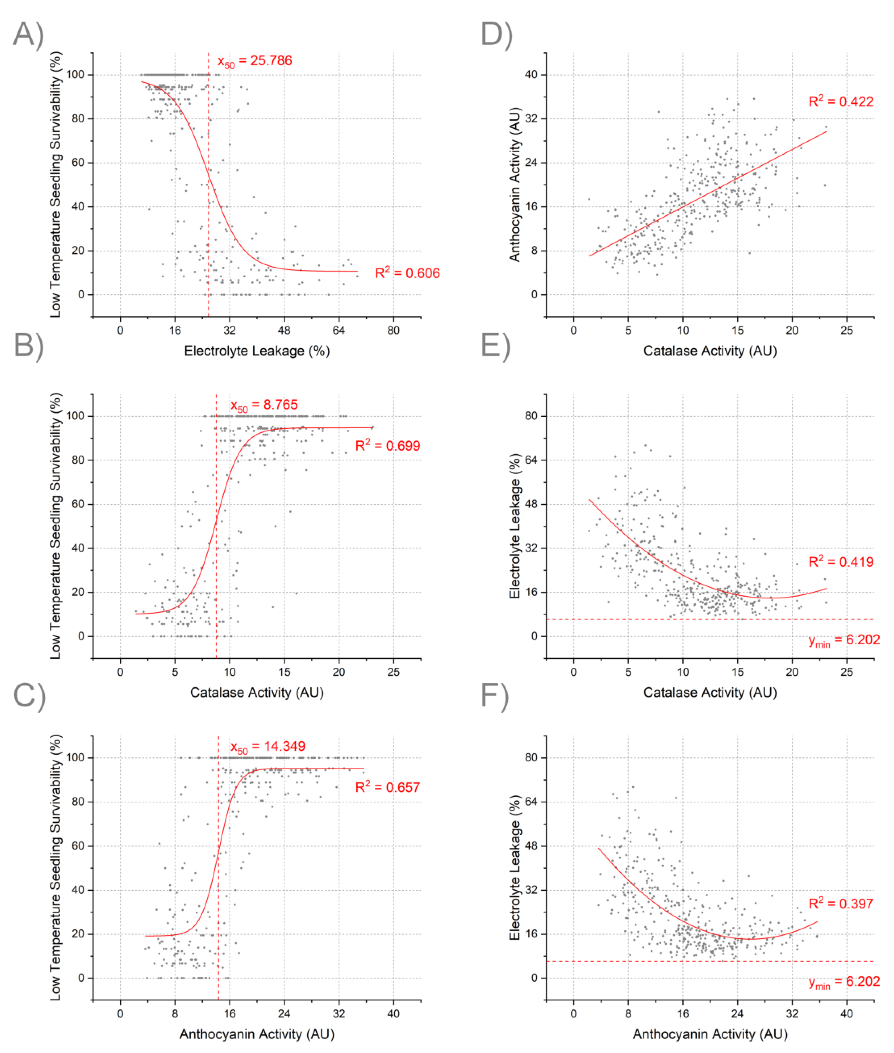 Genes 12 01700 g003 550