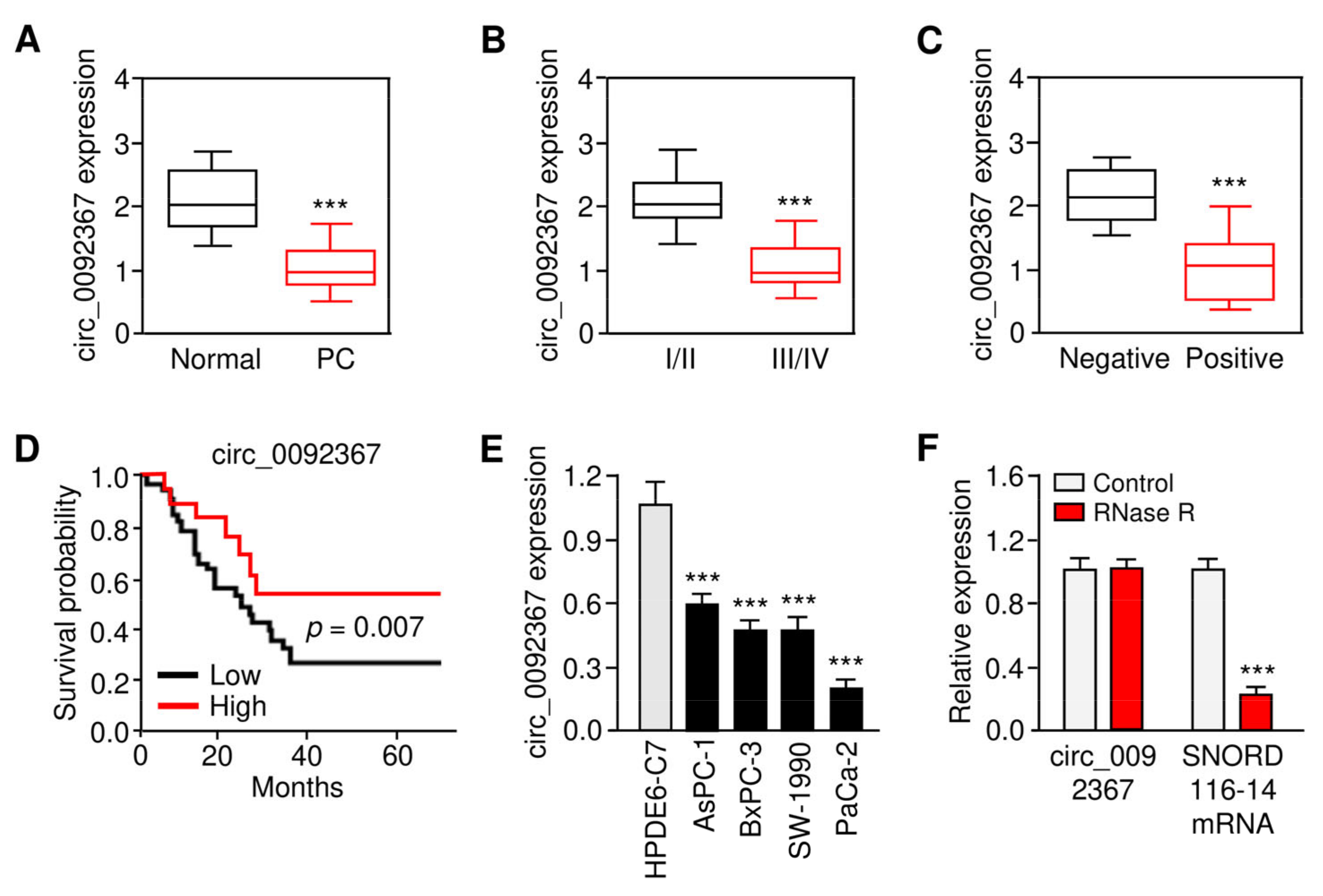 Genes 12 01701 g001 550