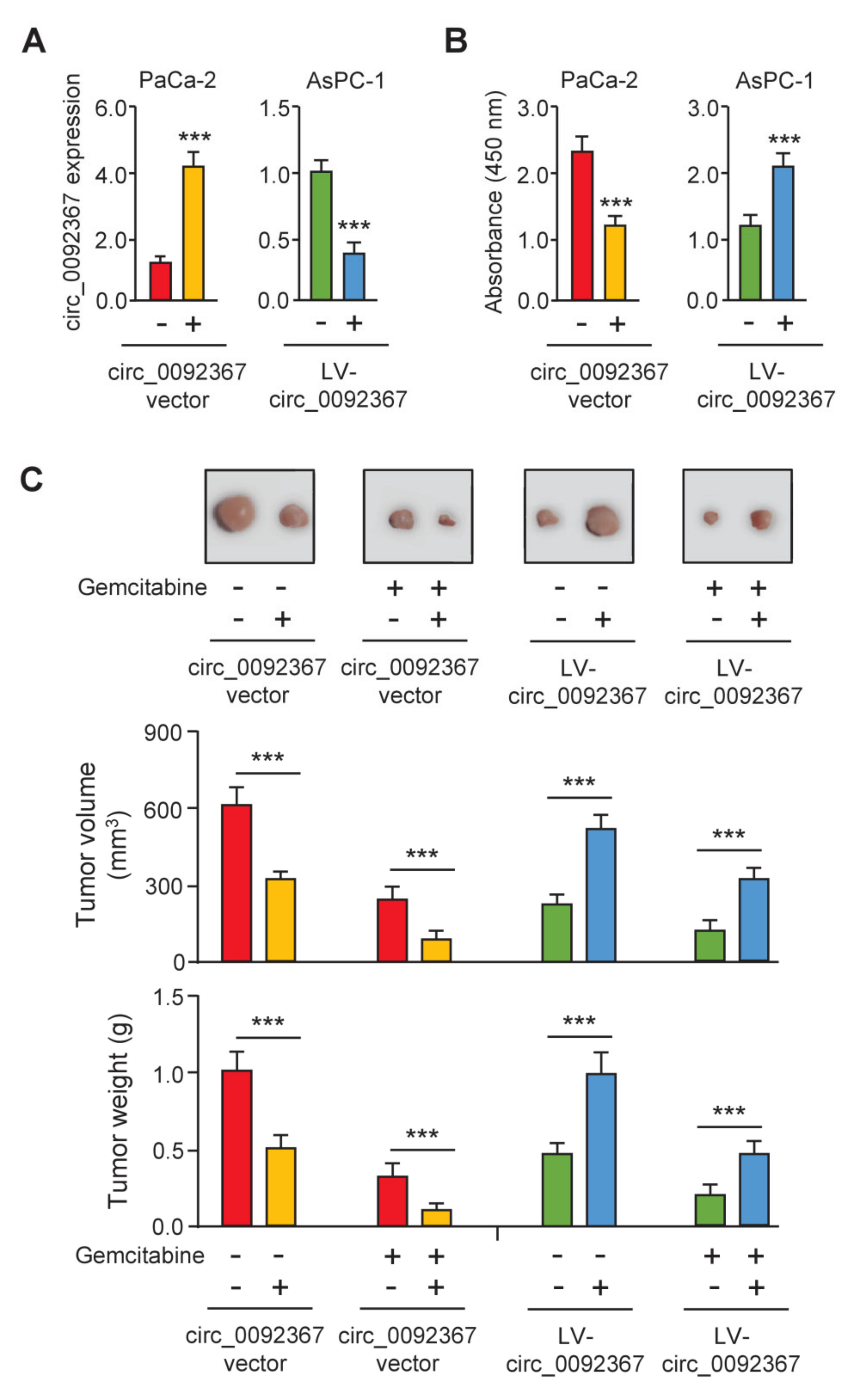Genes 12 01701 g002 550