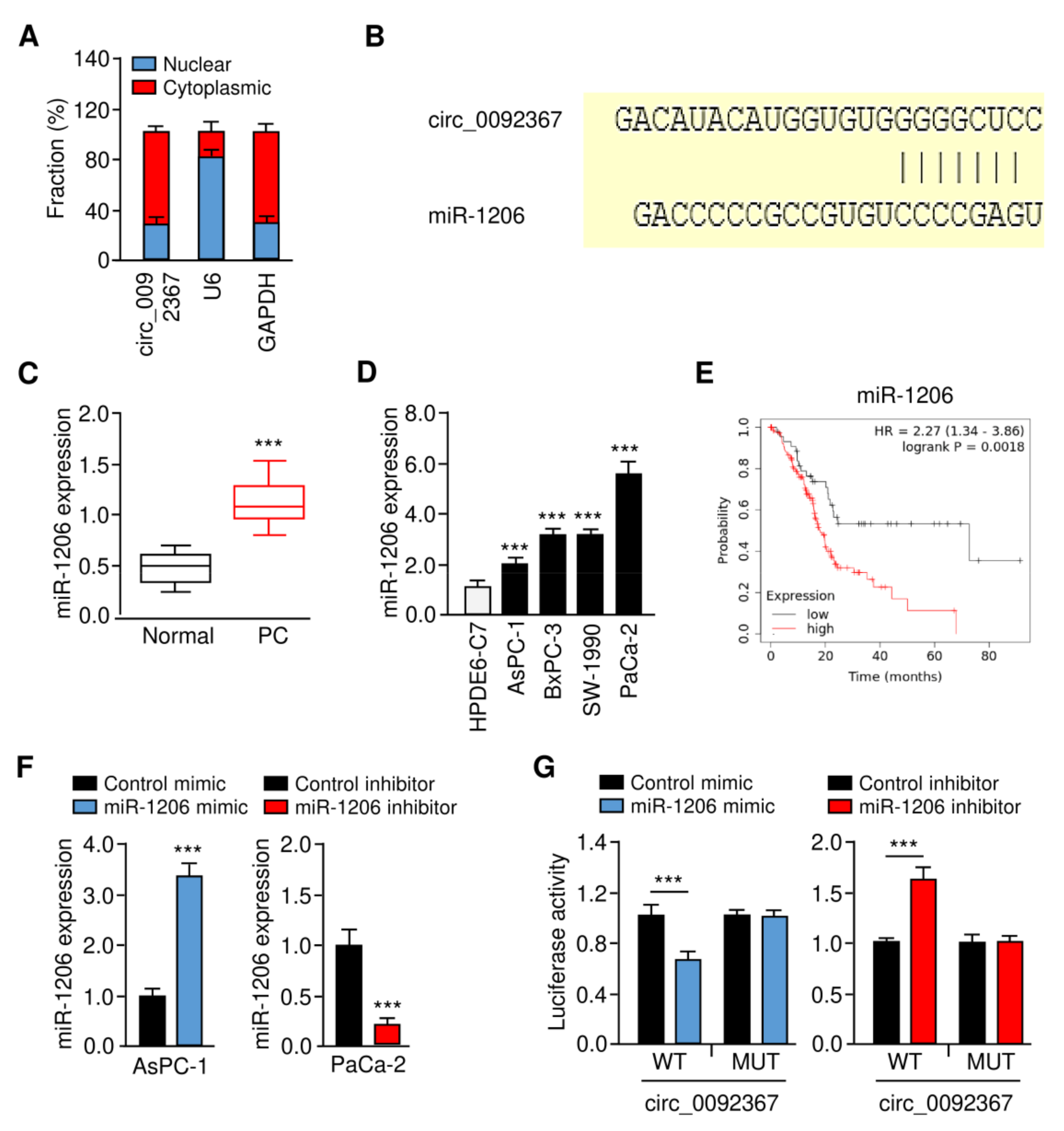 Genes 12 01701 g004 550