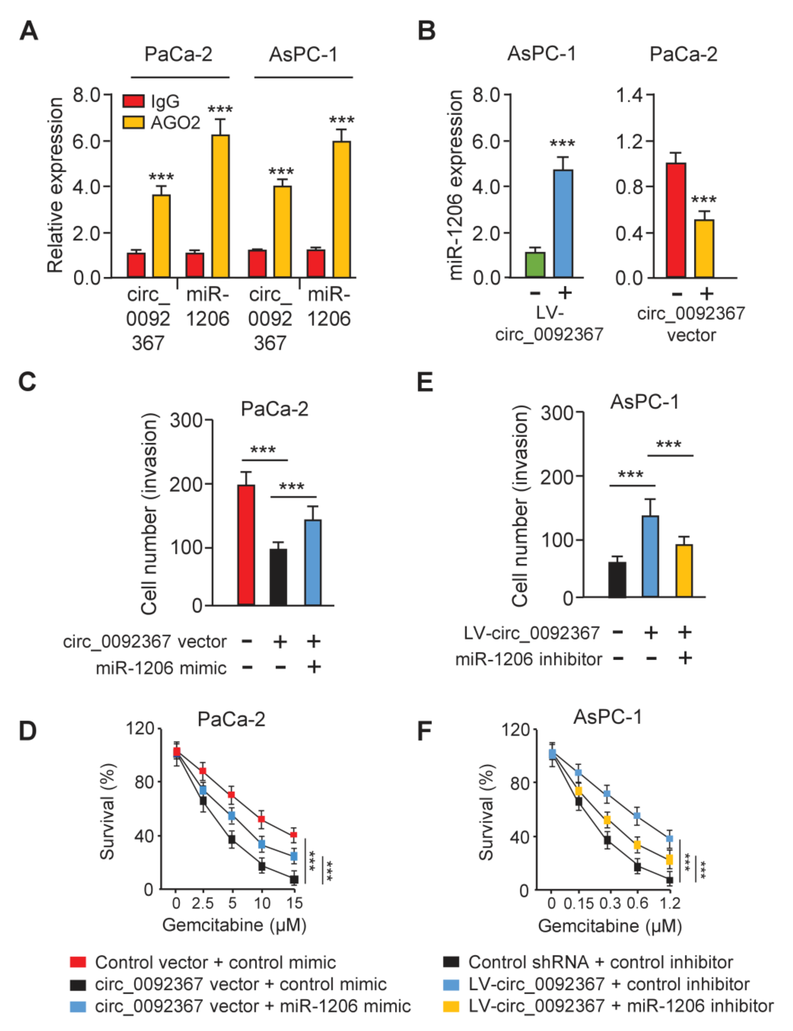 Genes 12 01701 g005 550