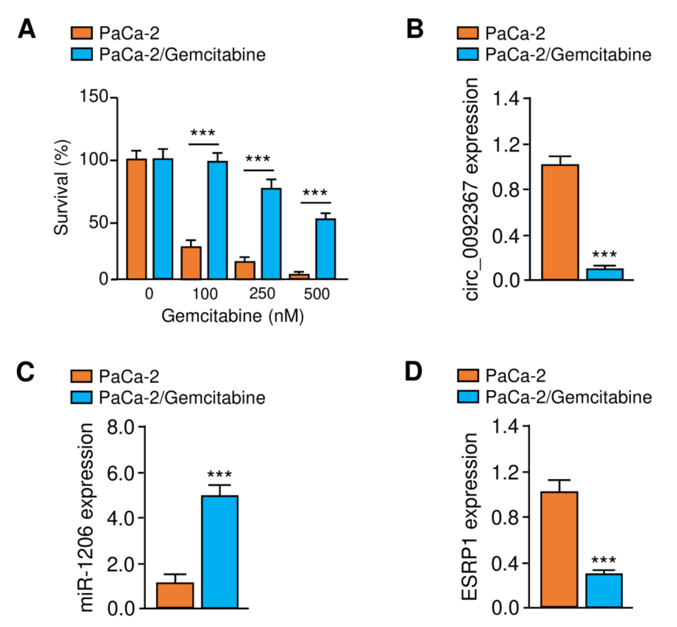 Genes 12 01701 g008 550