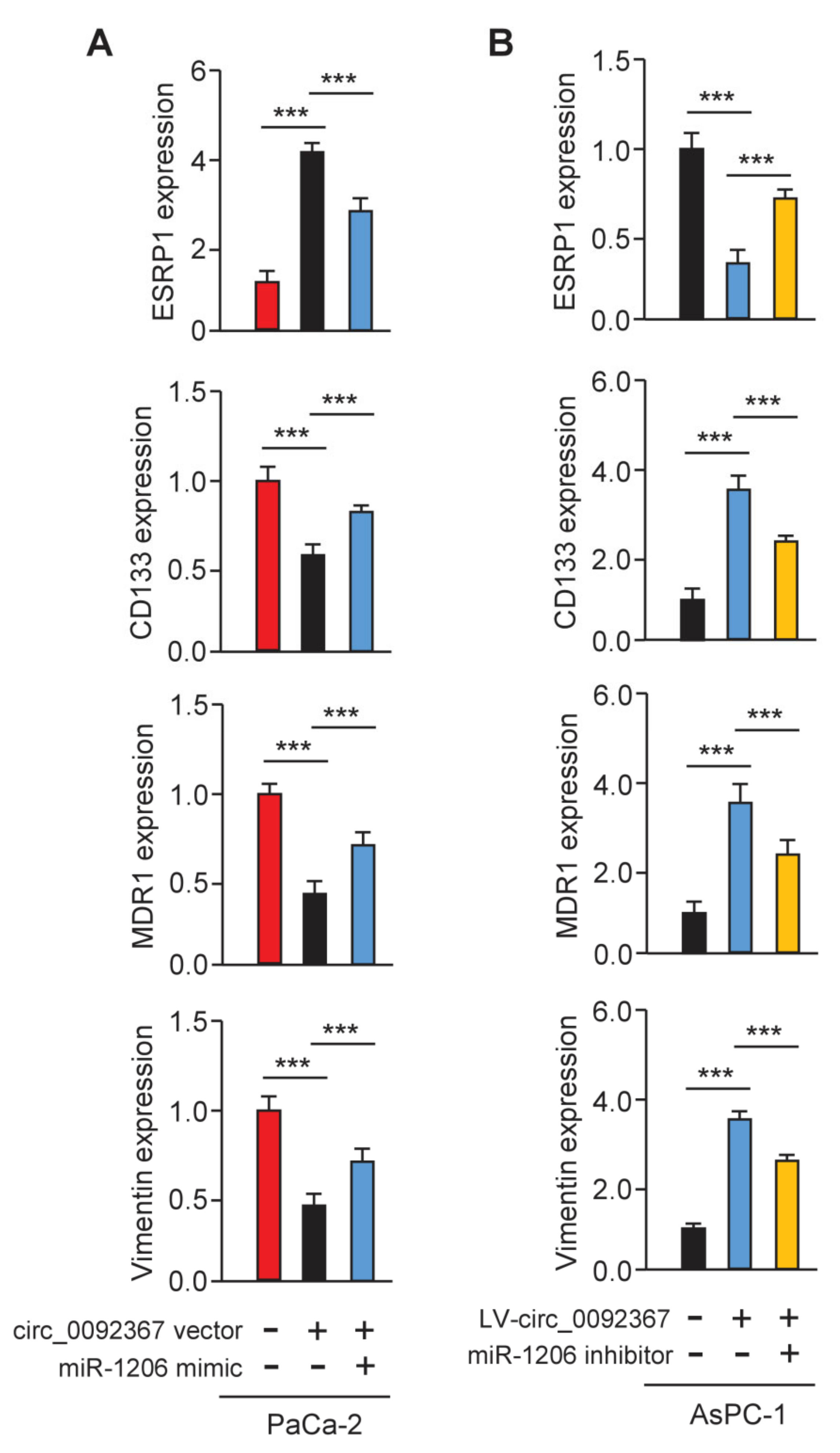 Genes 12 01701 g009 550