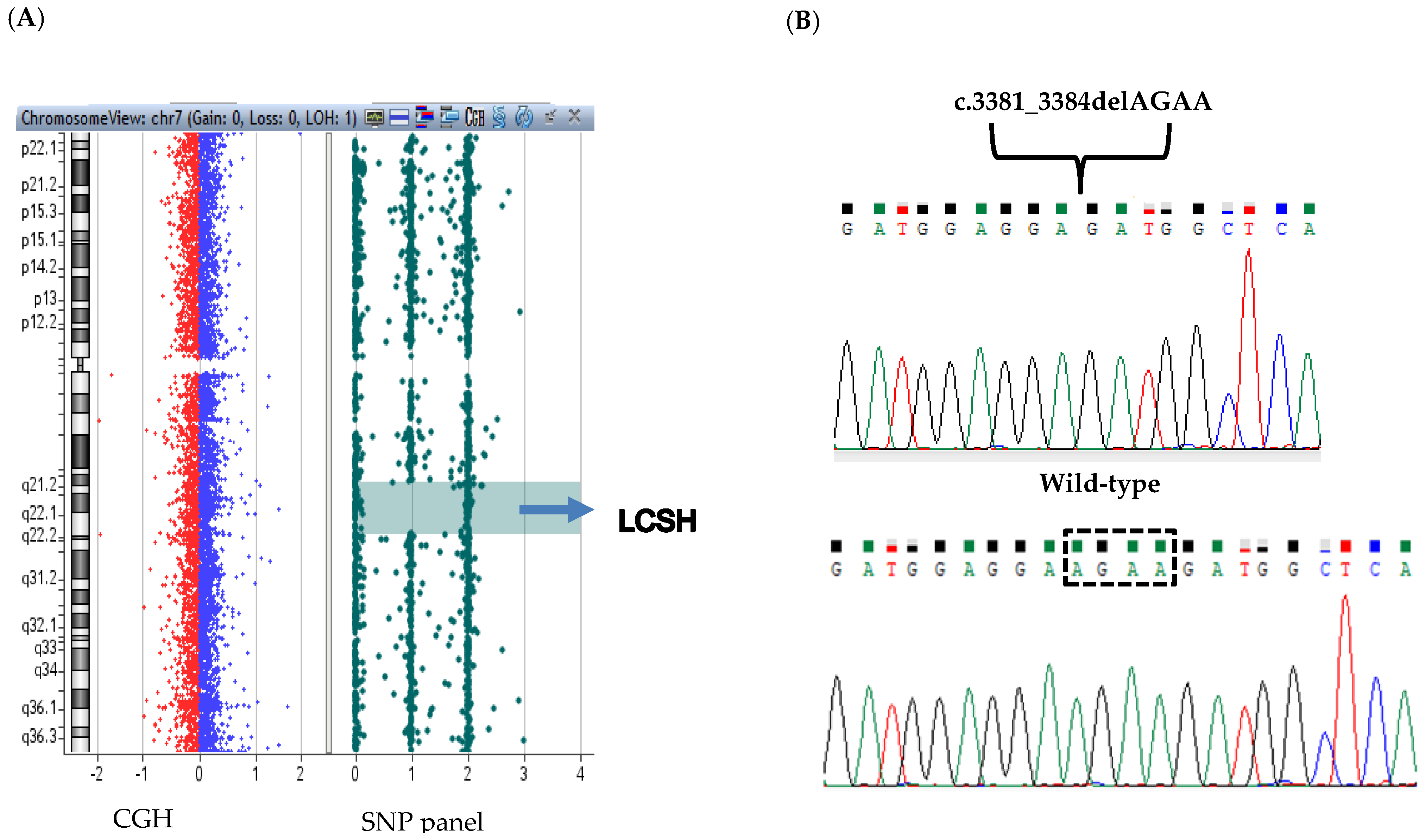 Genes 12 01709 g002 Genes 12 01709 g002