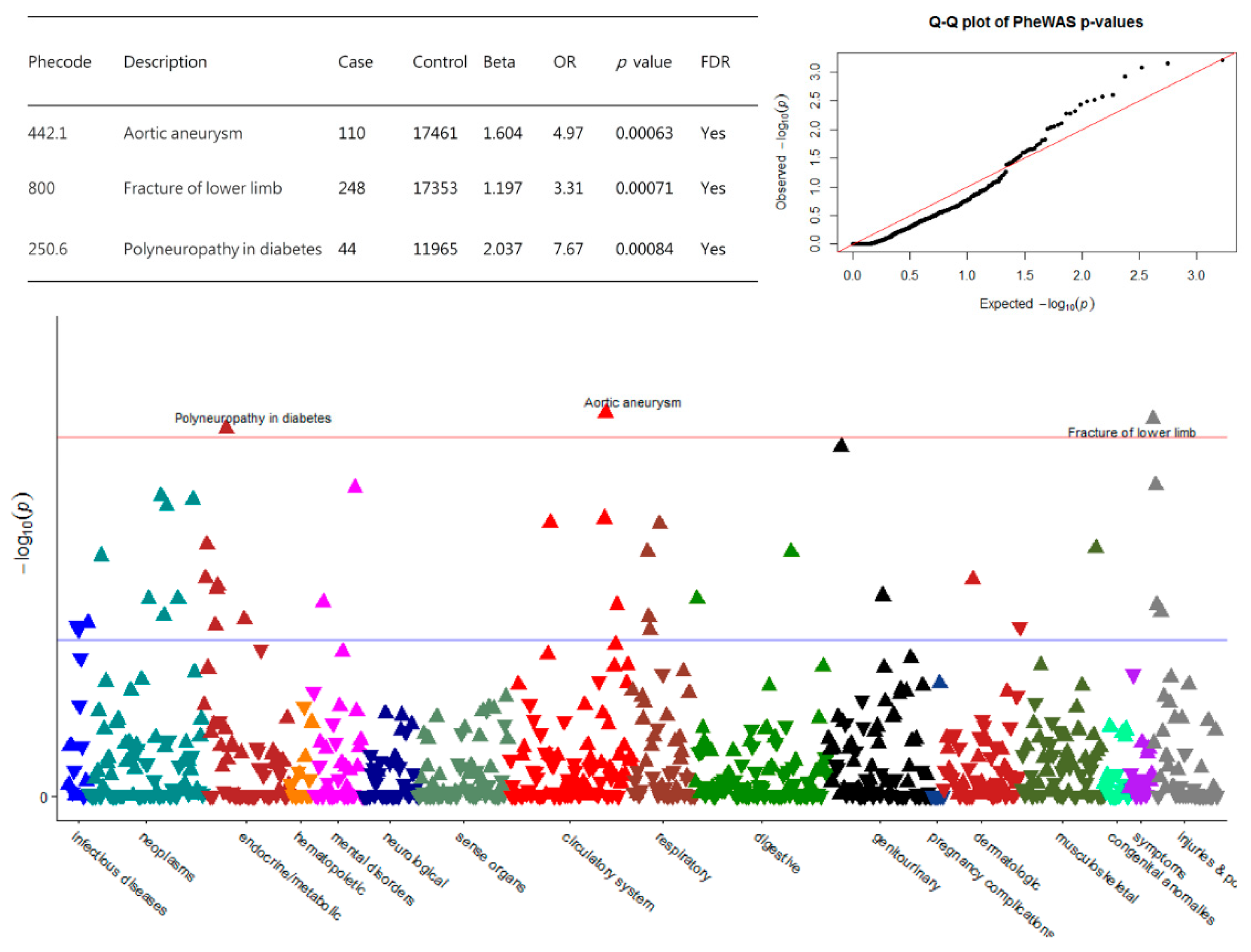 Genes 12 01711 g002