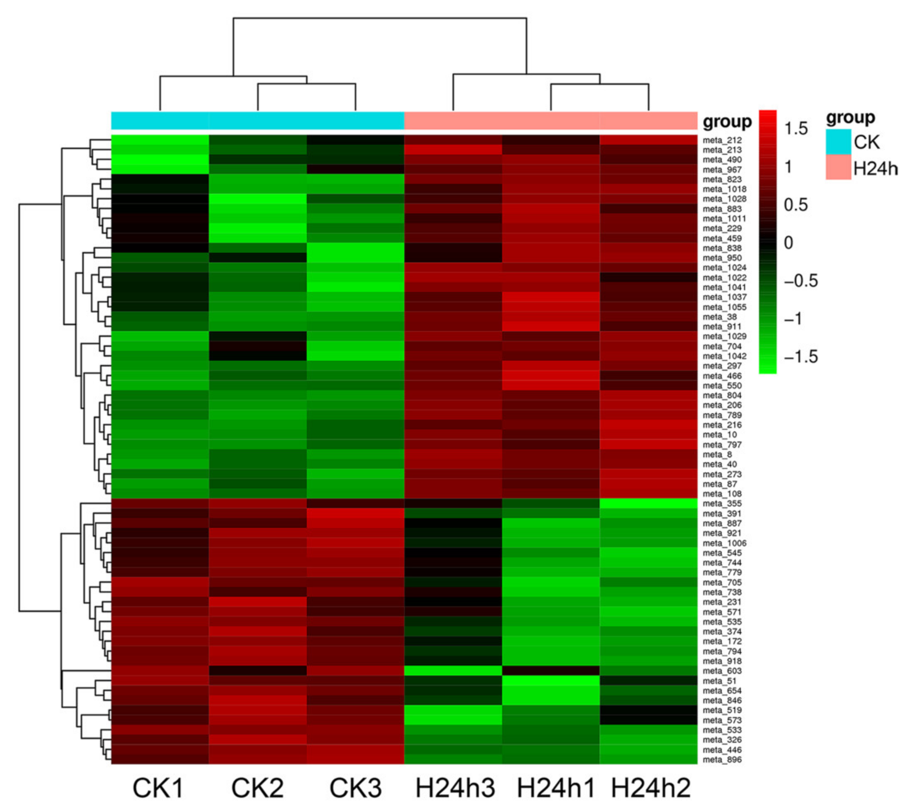 Genes 12 01714 g006 550