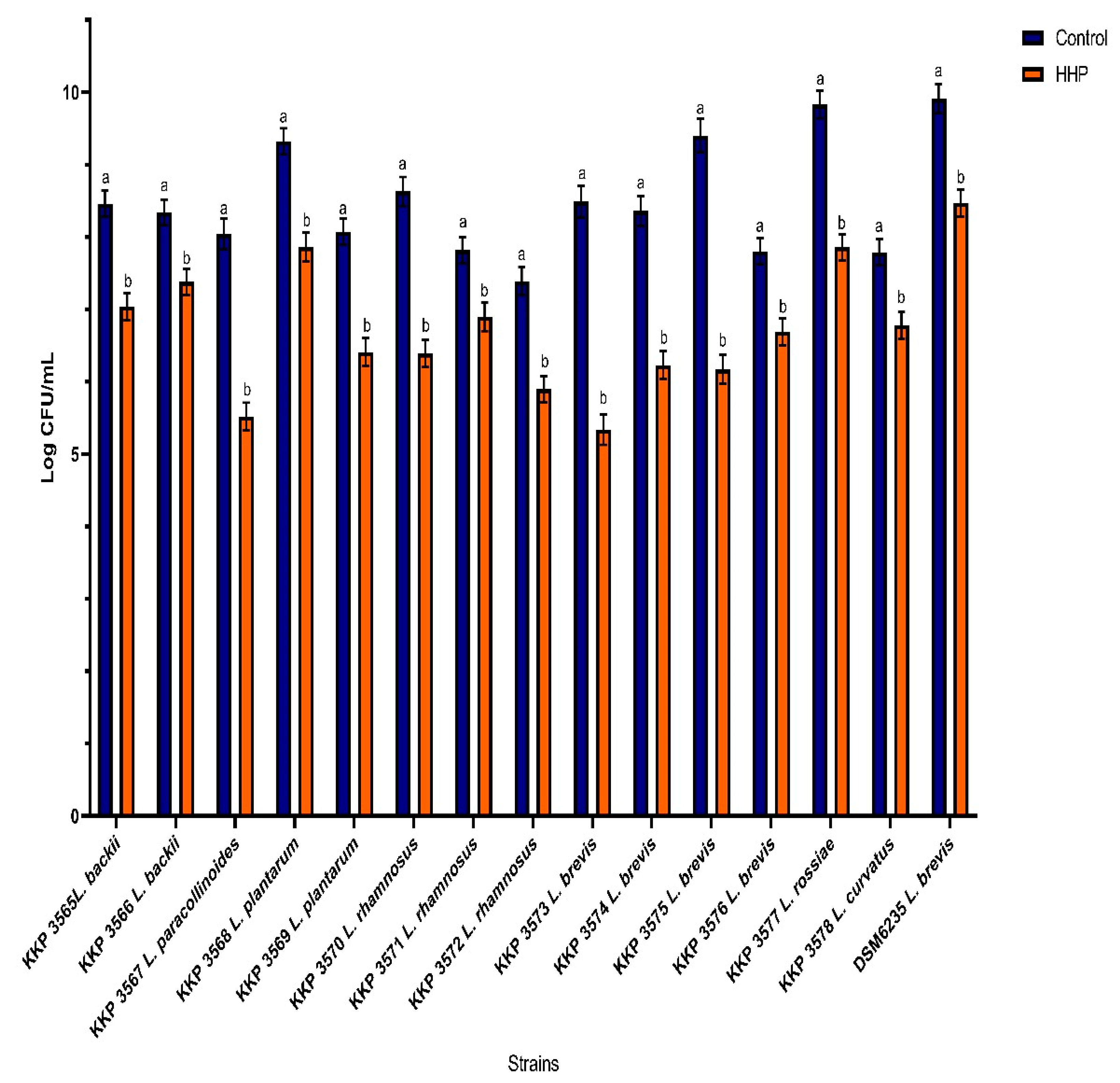 Genes 12 01720 g001 Genes 12 01720 g001