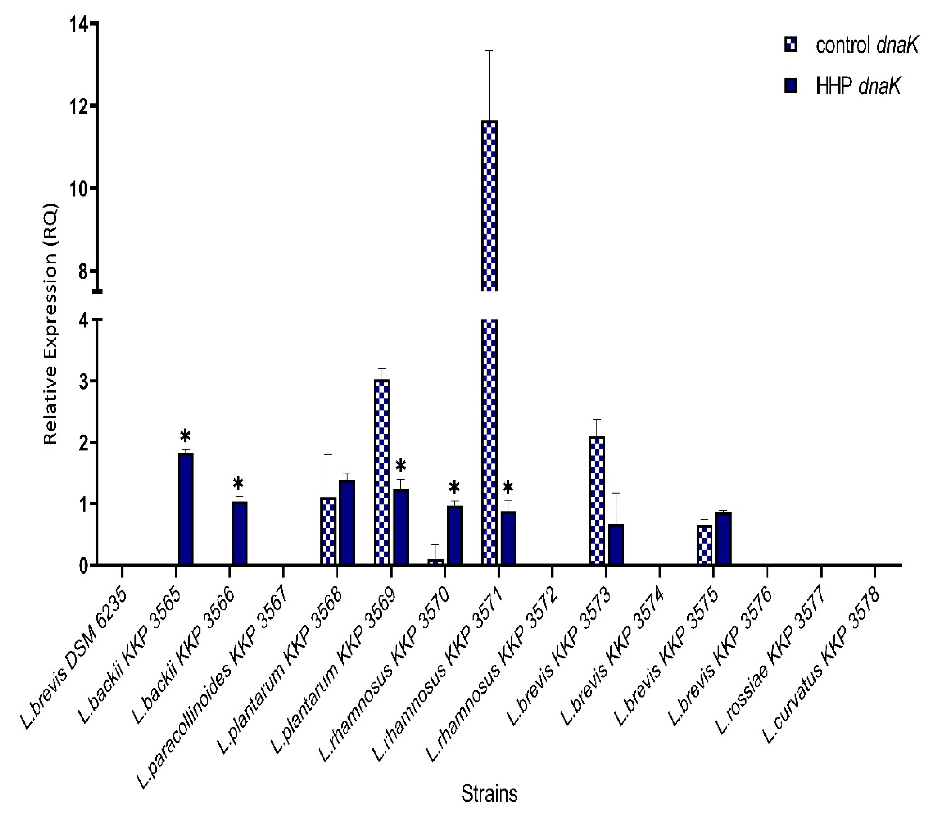 Genes 12 01720 g002 Genes 12 01720 g002