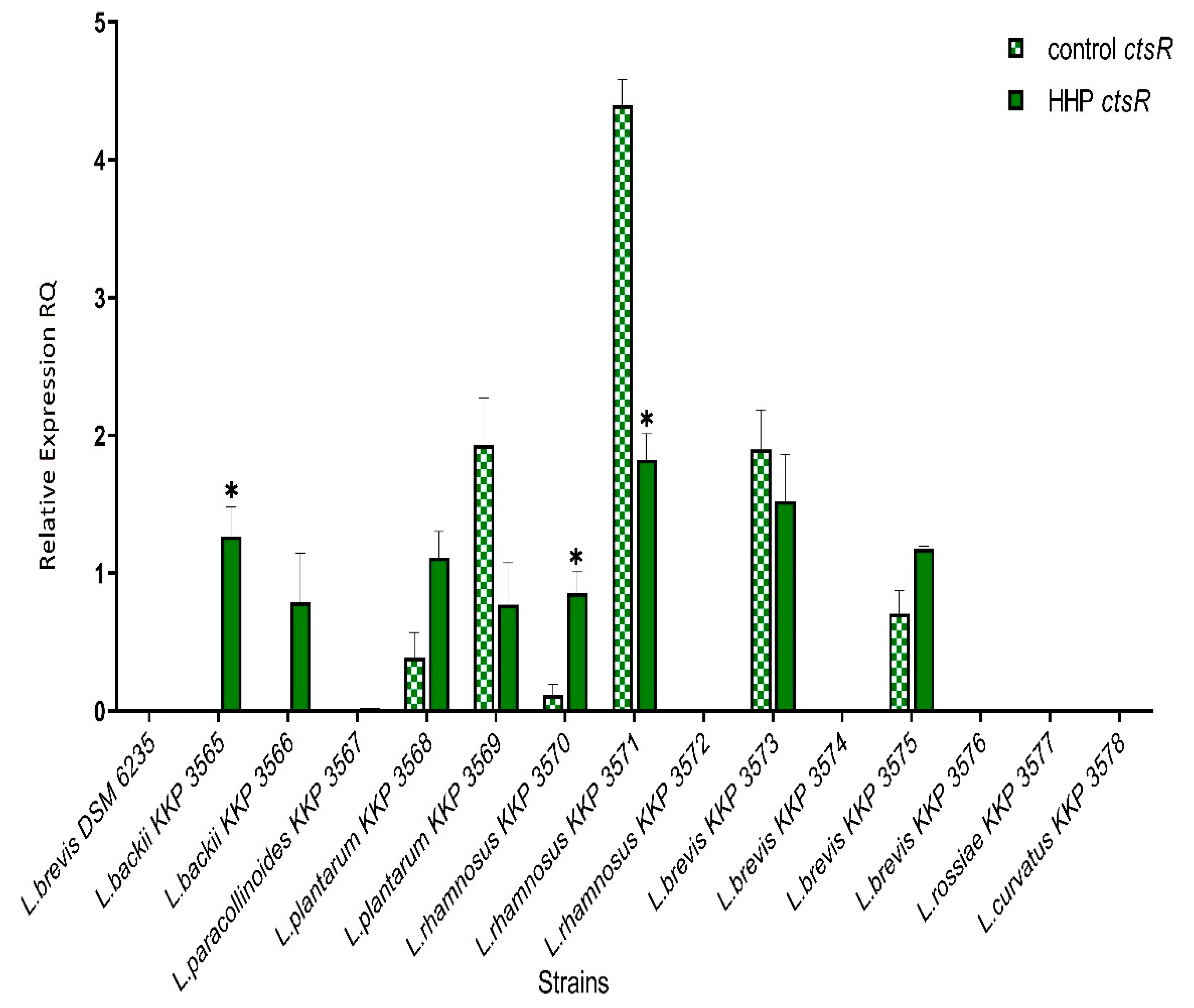 Genes 12 01720 g003 Genes 12 01720 g003