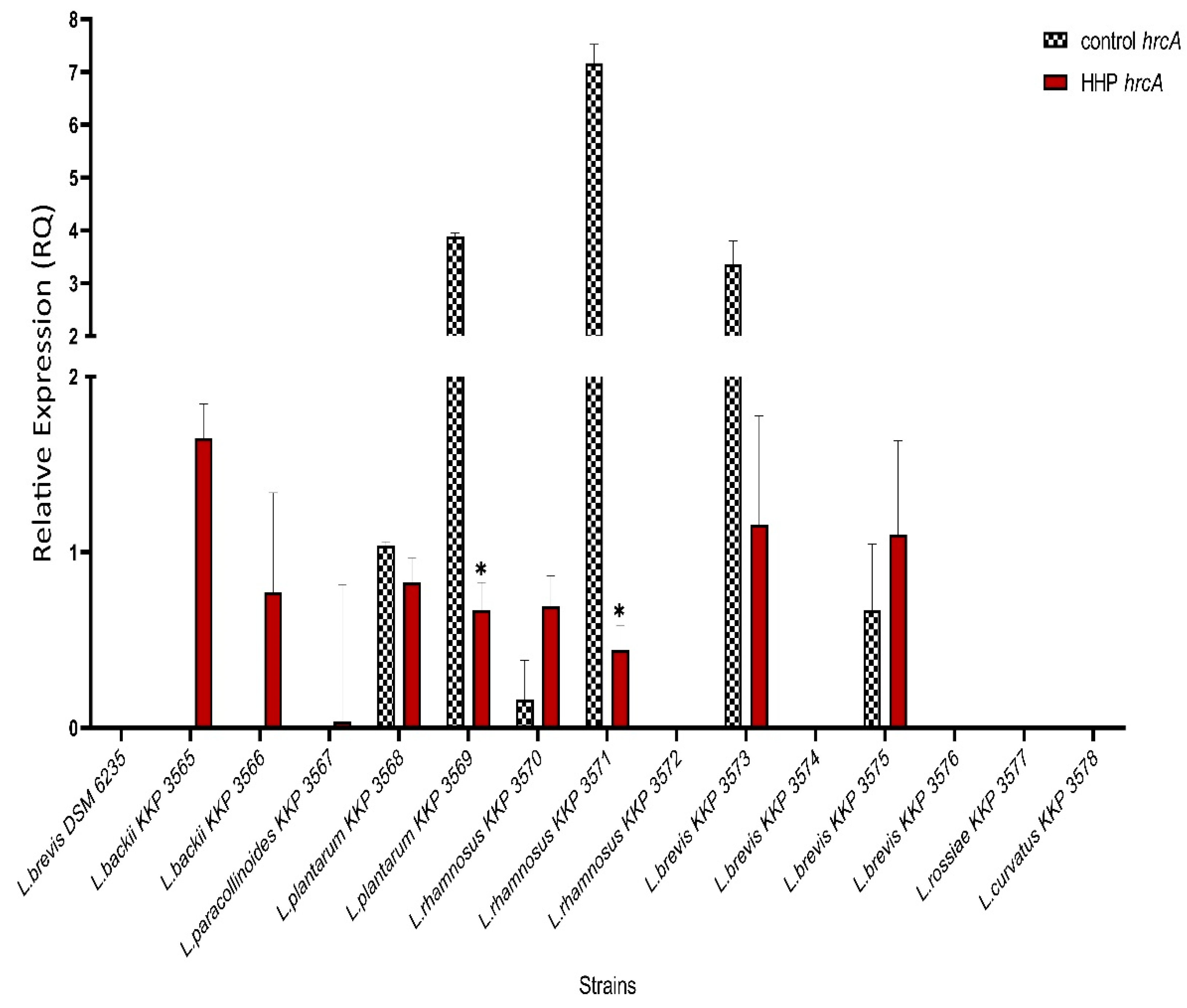 Genes 12 01720 g004 Genes 12 01720 g004