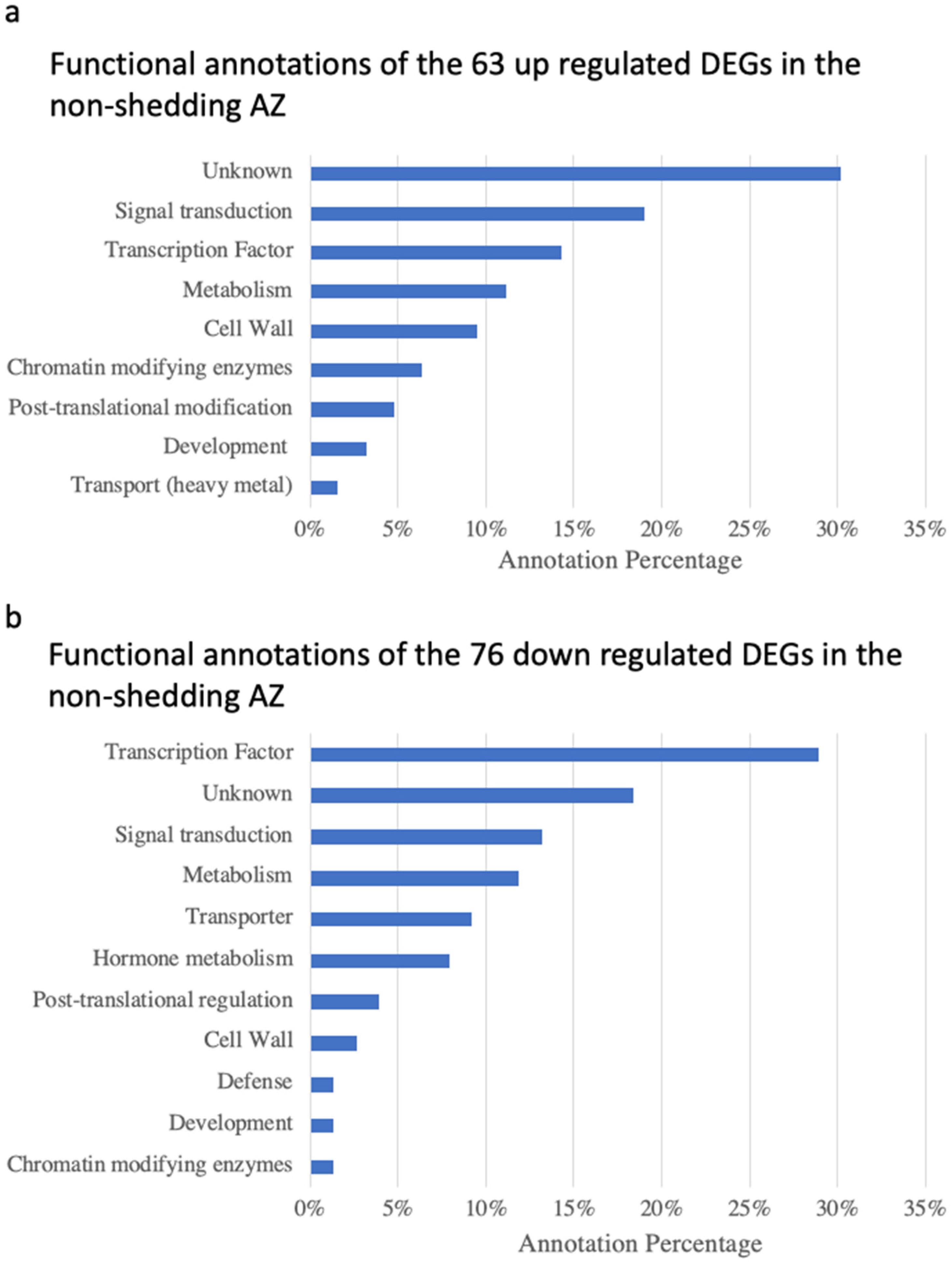 Genes 12 01724 g004
