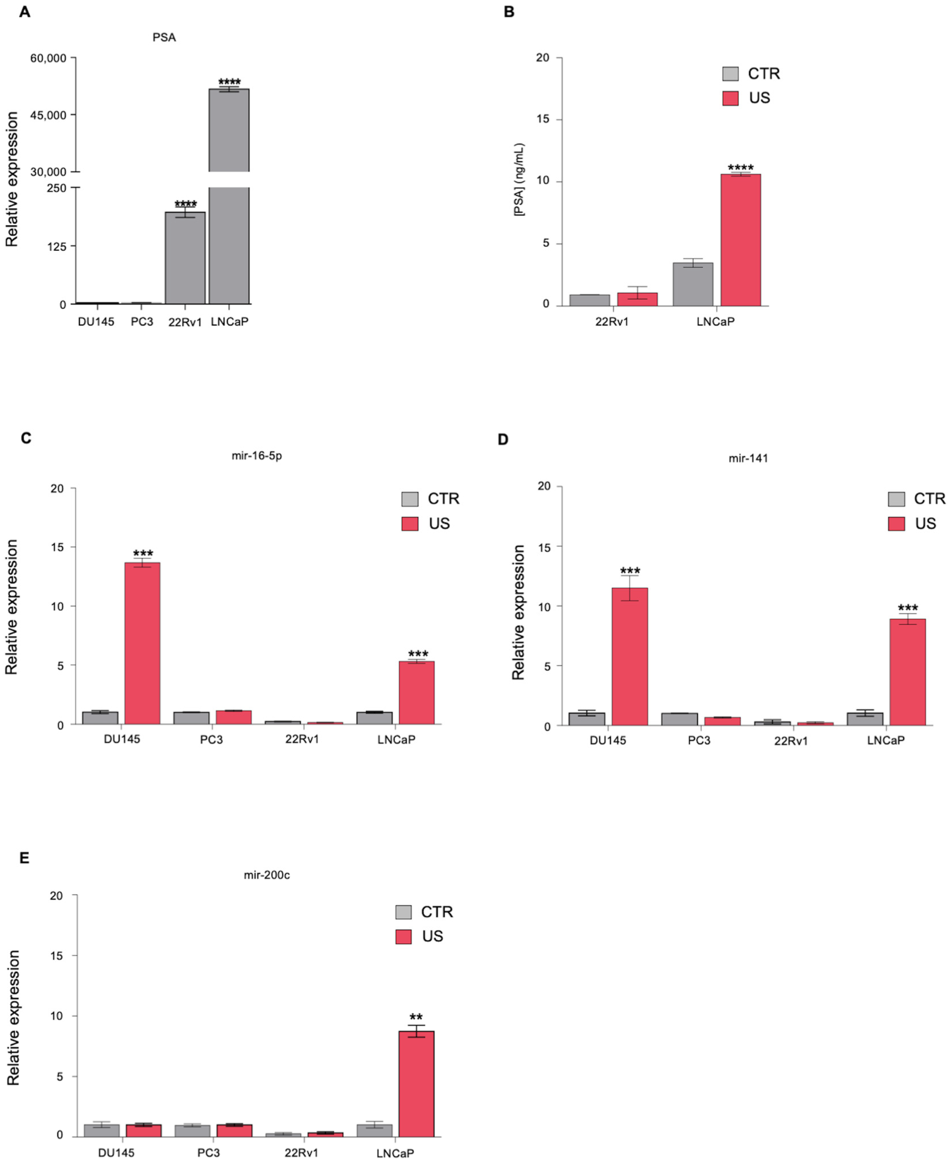 Genes 12 01726 g001 Genes 12 01726 g001
