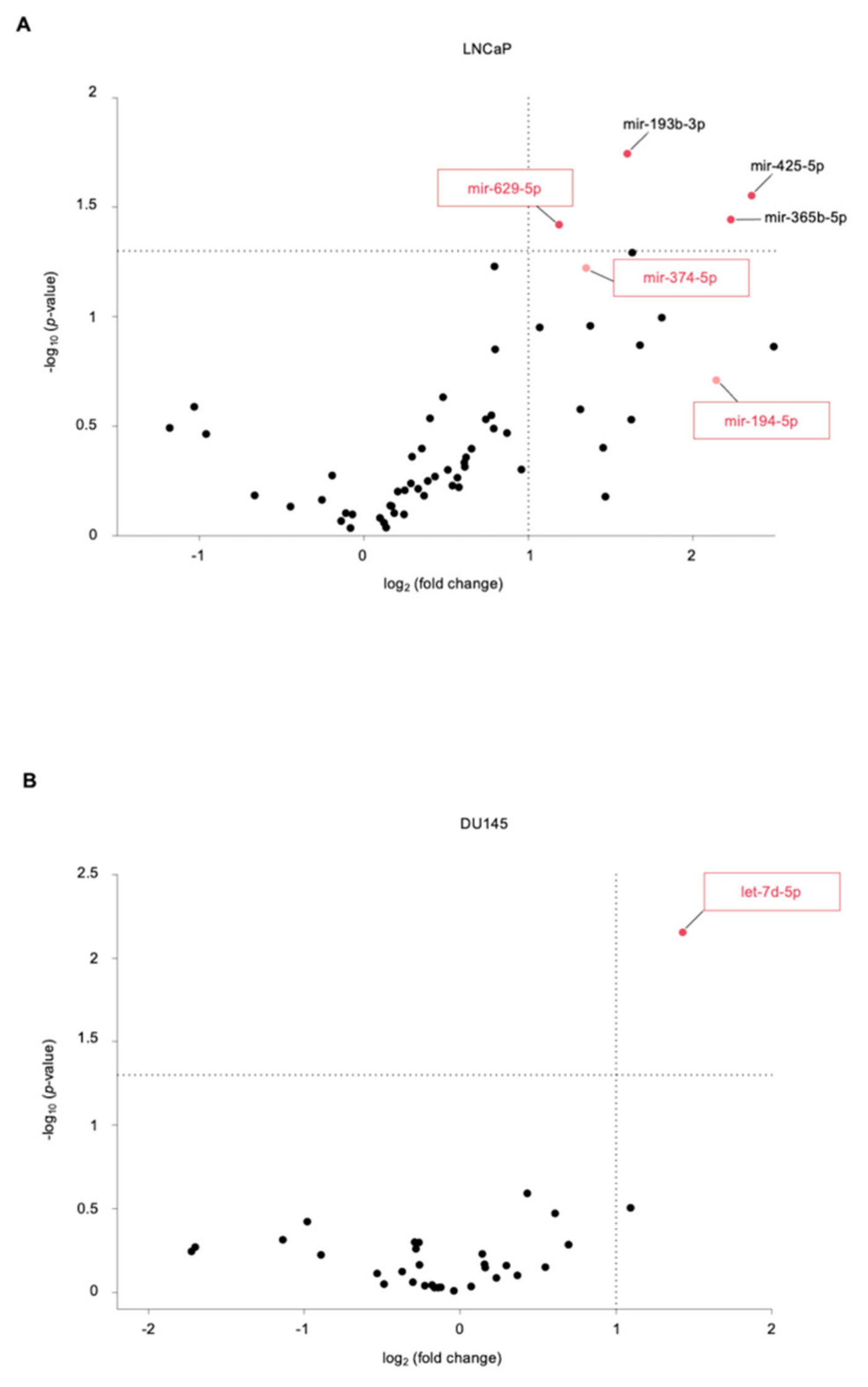 Genes 12 01726 g002 Genes 12 01726 g002