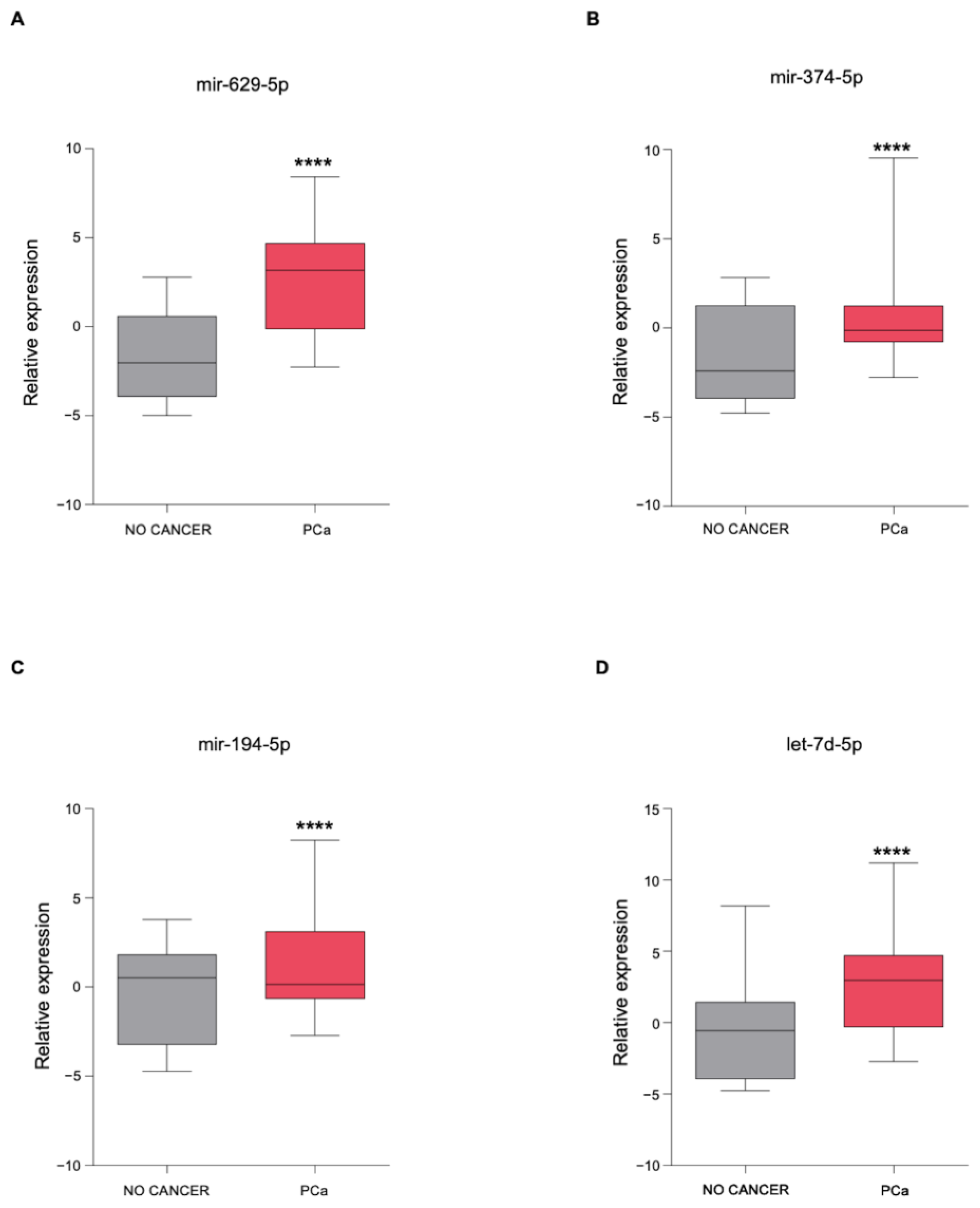 Genes 12 01726 g004 Genes 12 01726 g004