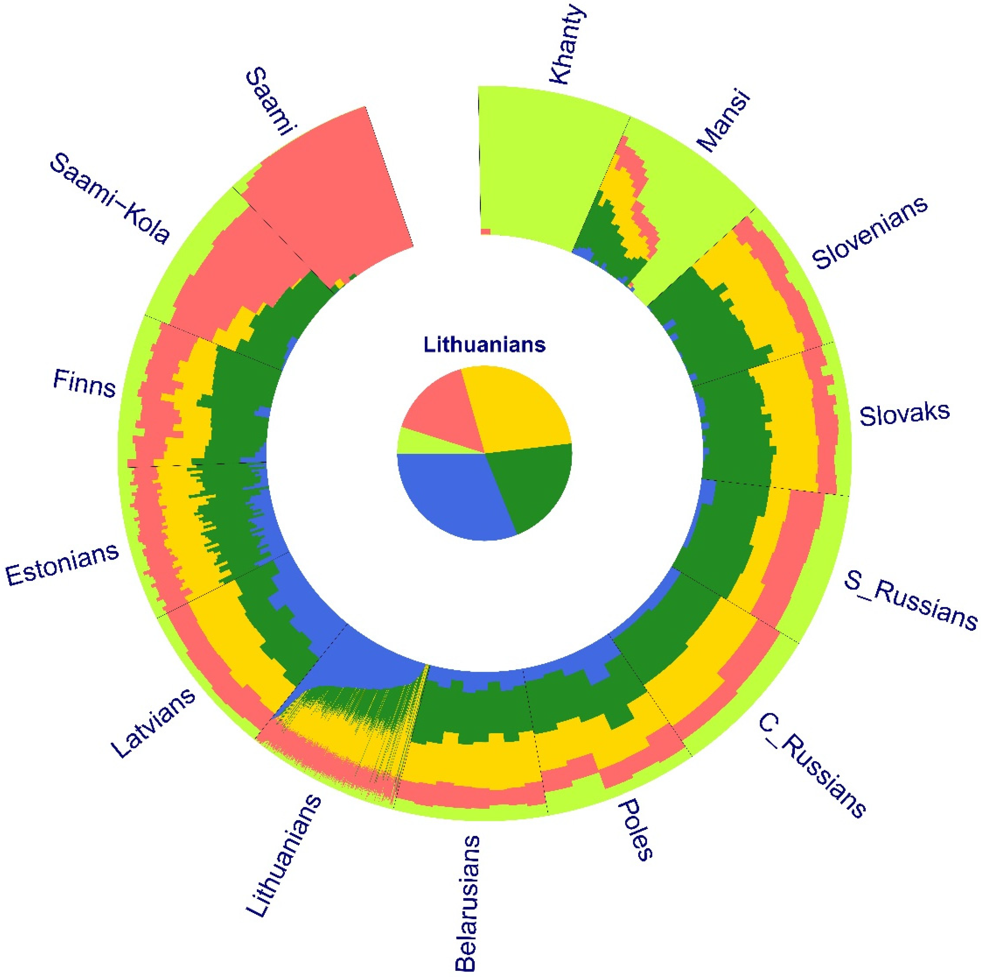 Genes 12 01730 g002 550