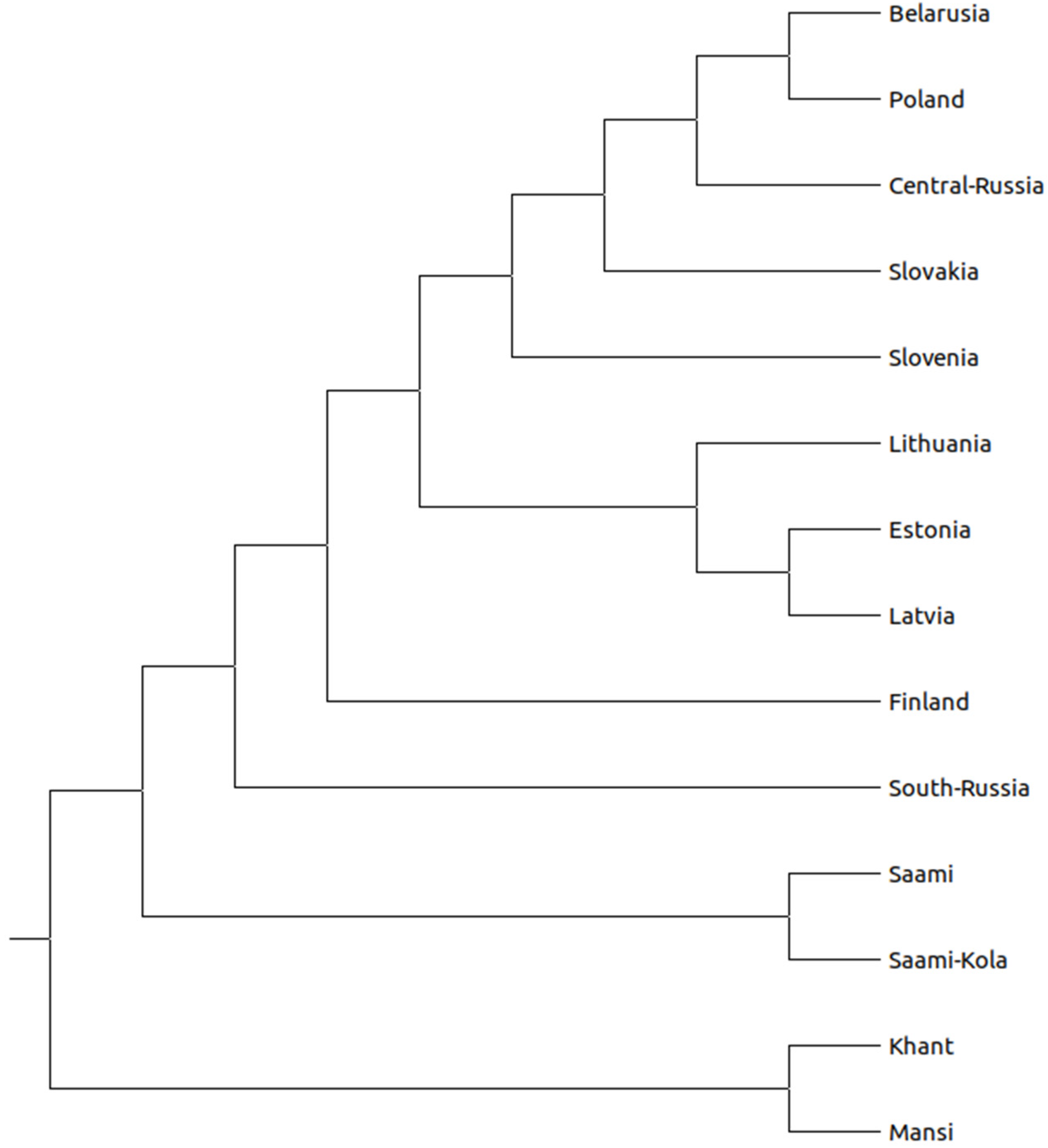 Genes 12 01730 g003 550