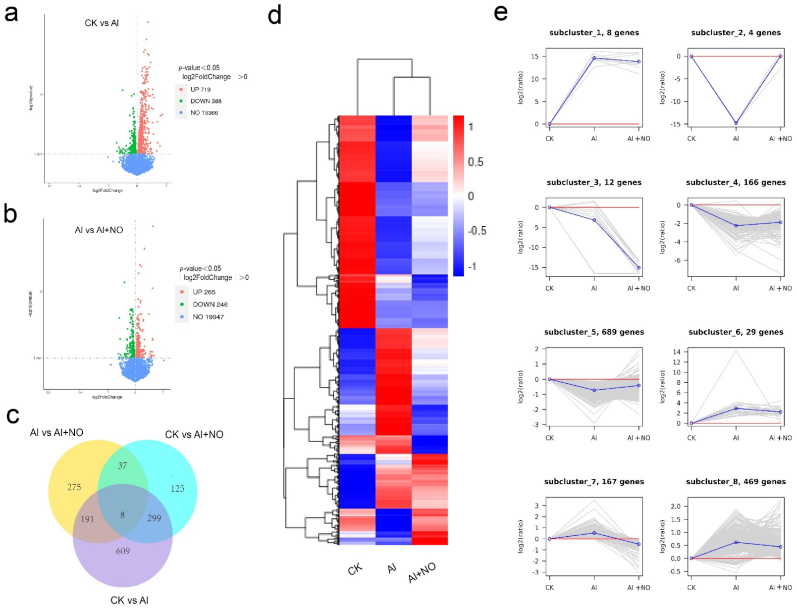 Genes 12 01735 g006
