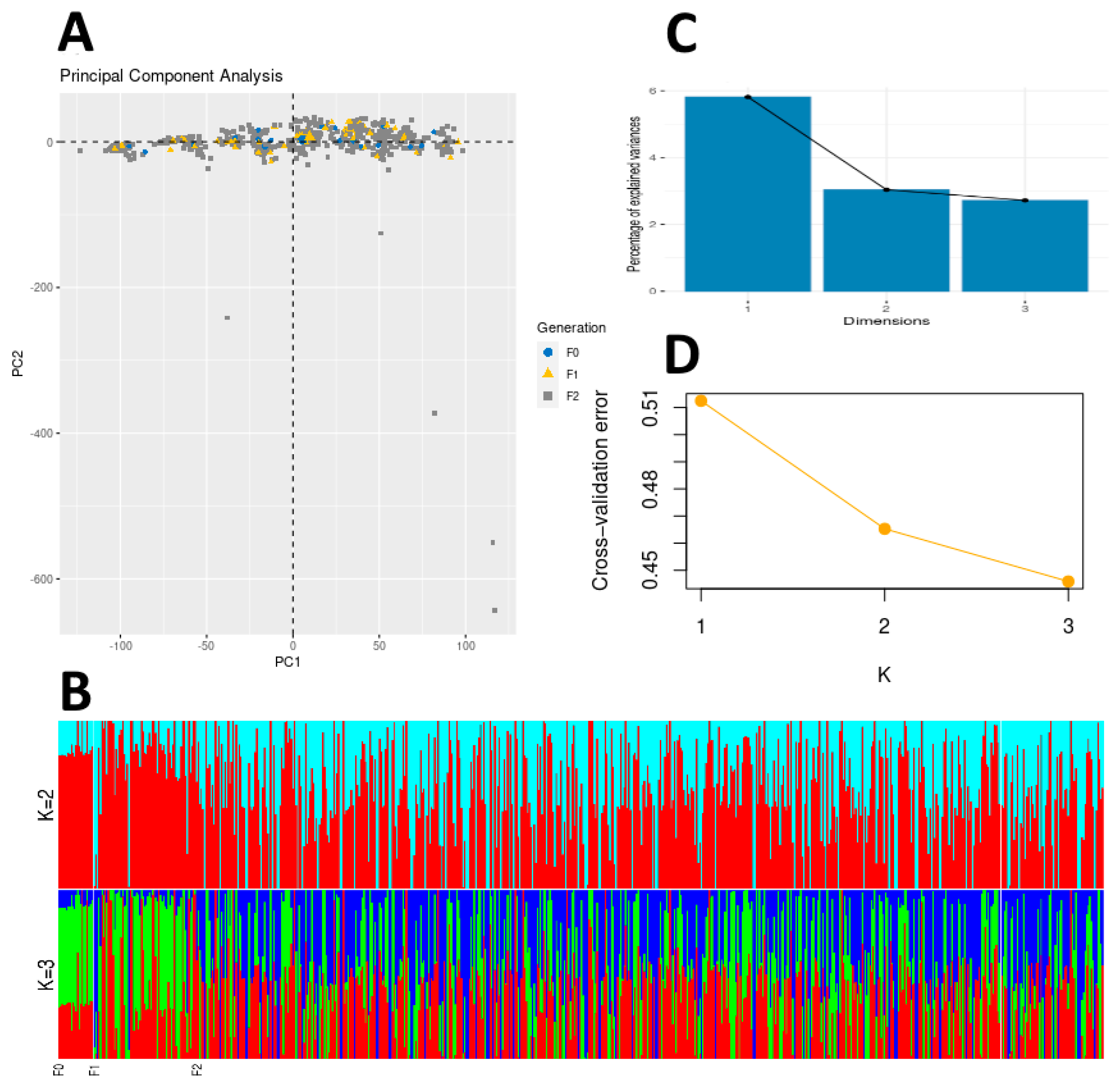 Genes 12 01737 g001 550