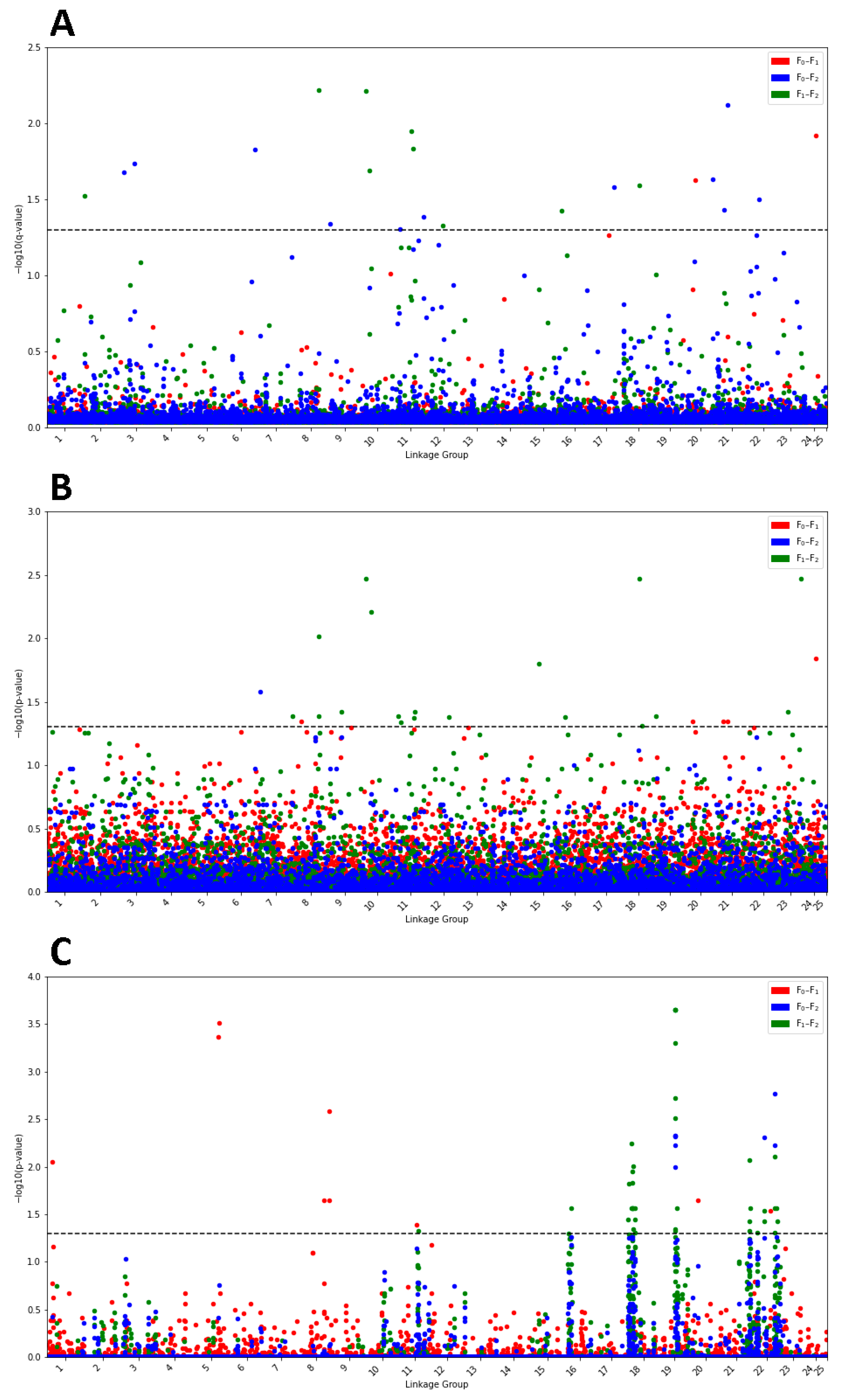 Genes 12 01737 g002 550