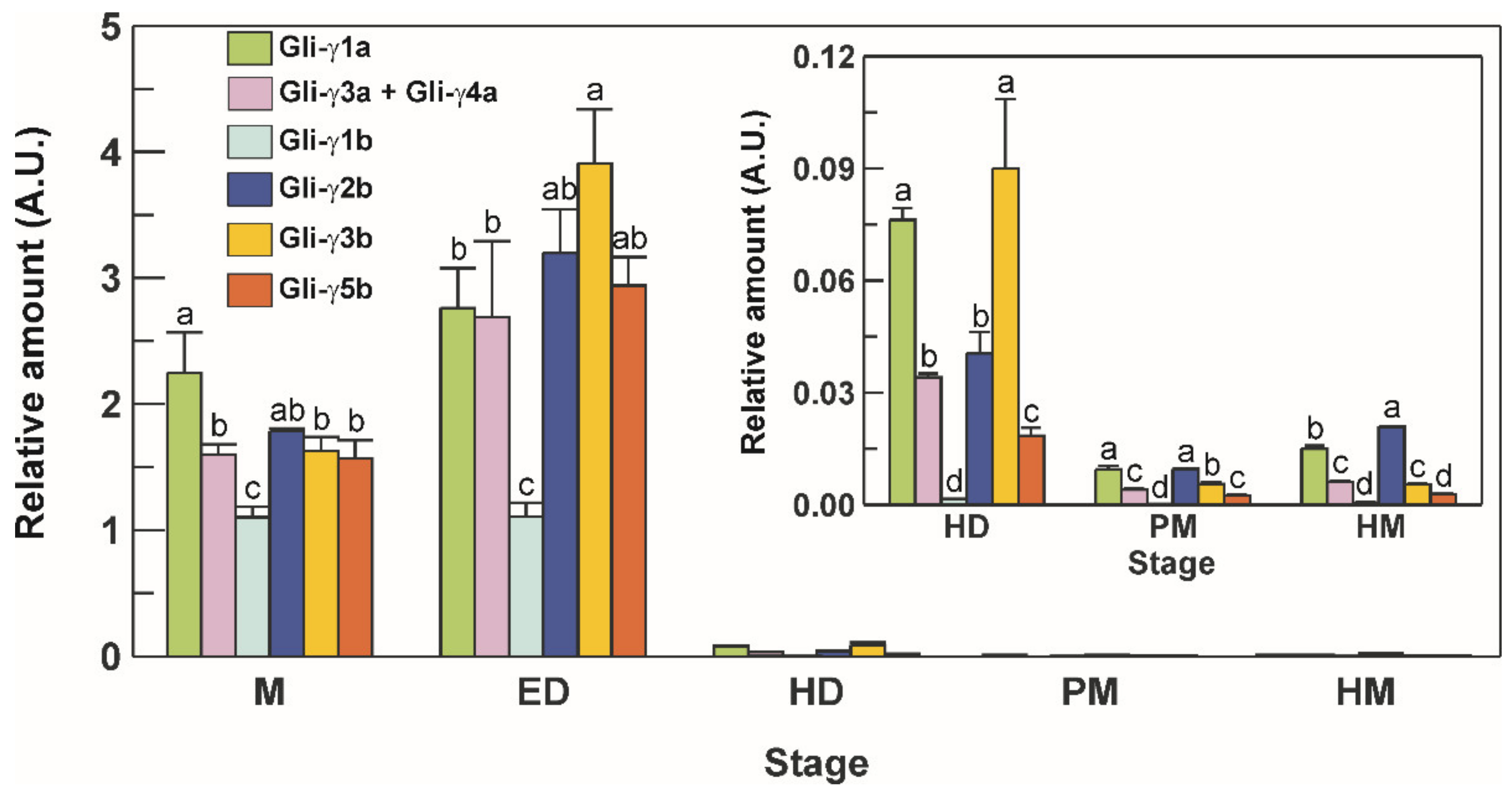 Genes 12 01743 g005
