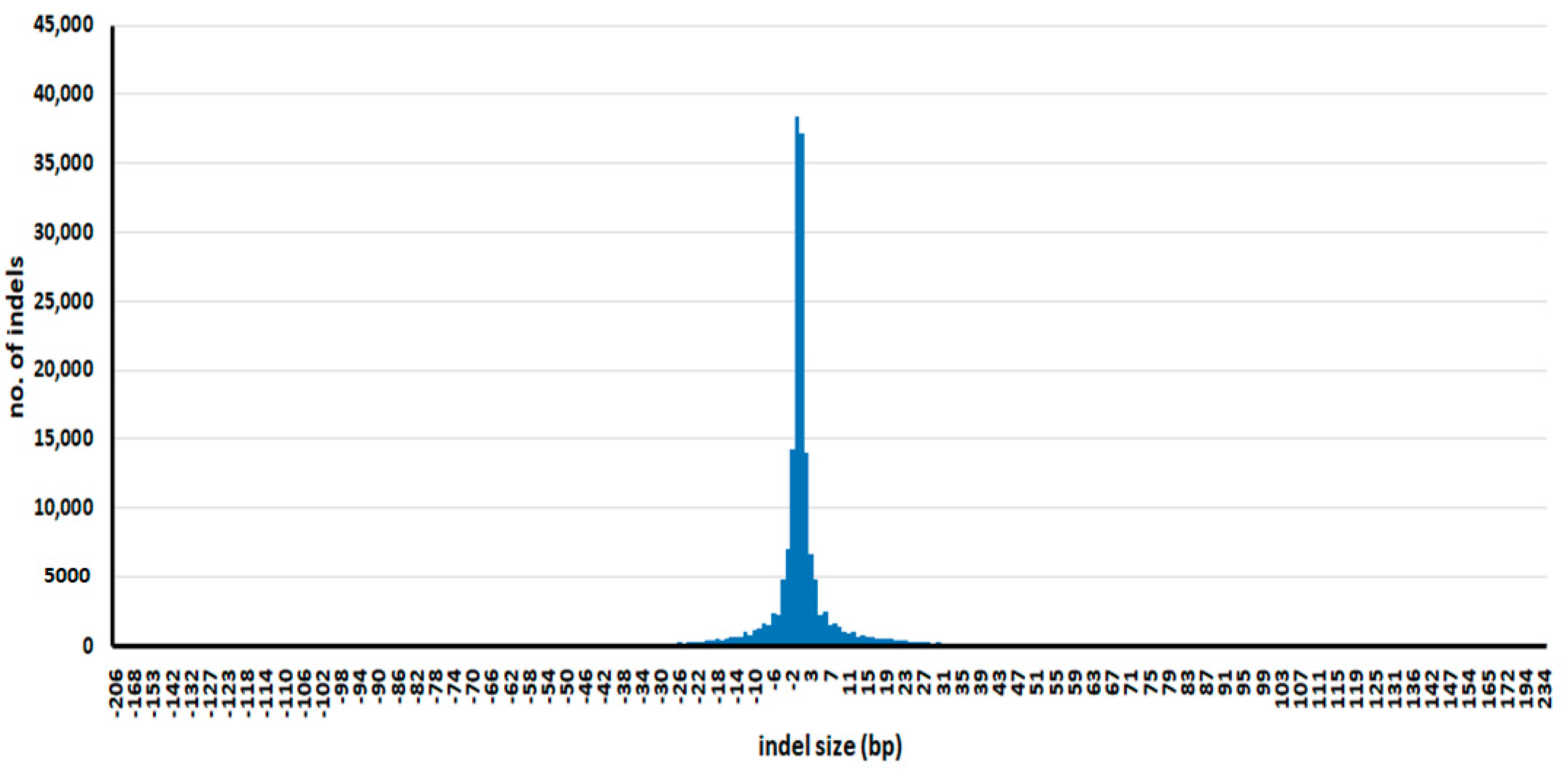 Genes 12 01749 g002 Genes 12 01749 g002