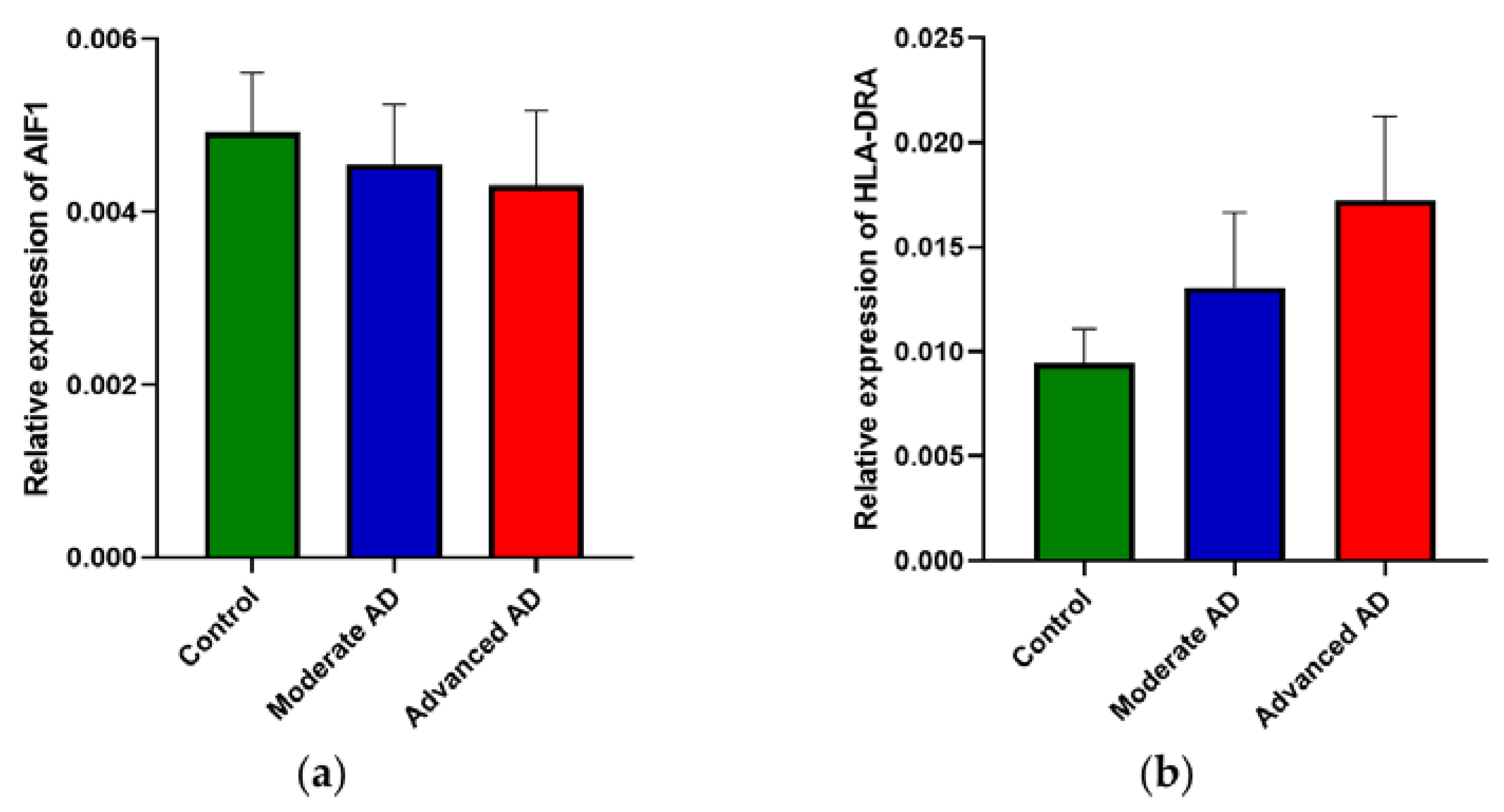 Genes 12 01753 g003 550