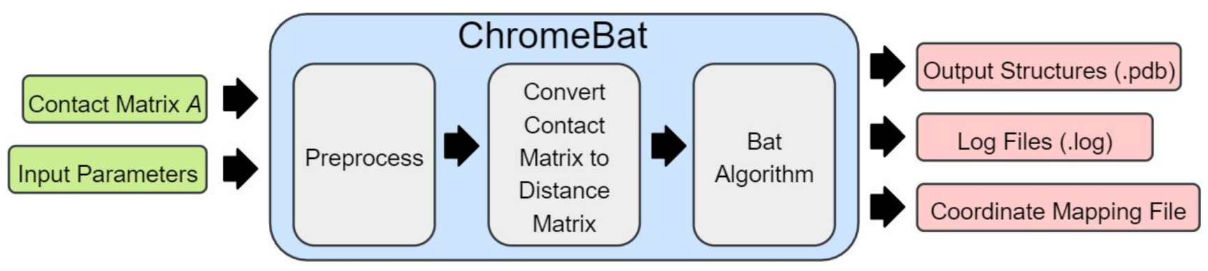 Genes 12 01757 g003 Genes 12 01757 g003