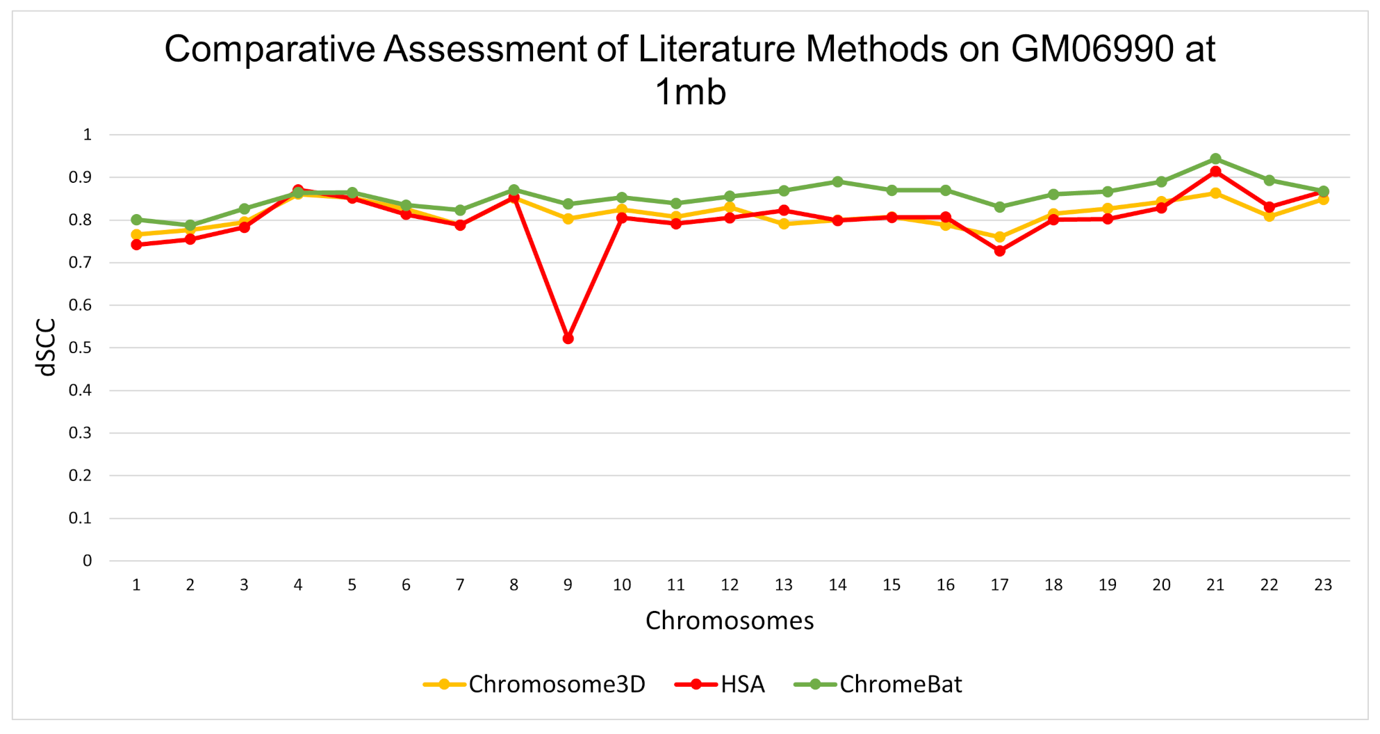 Genes 12 01757 g005 Genes 12 01757 g005