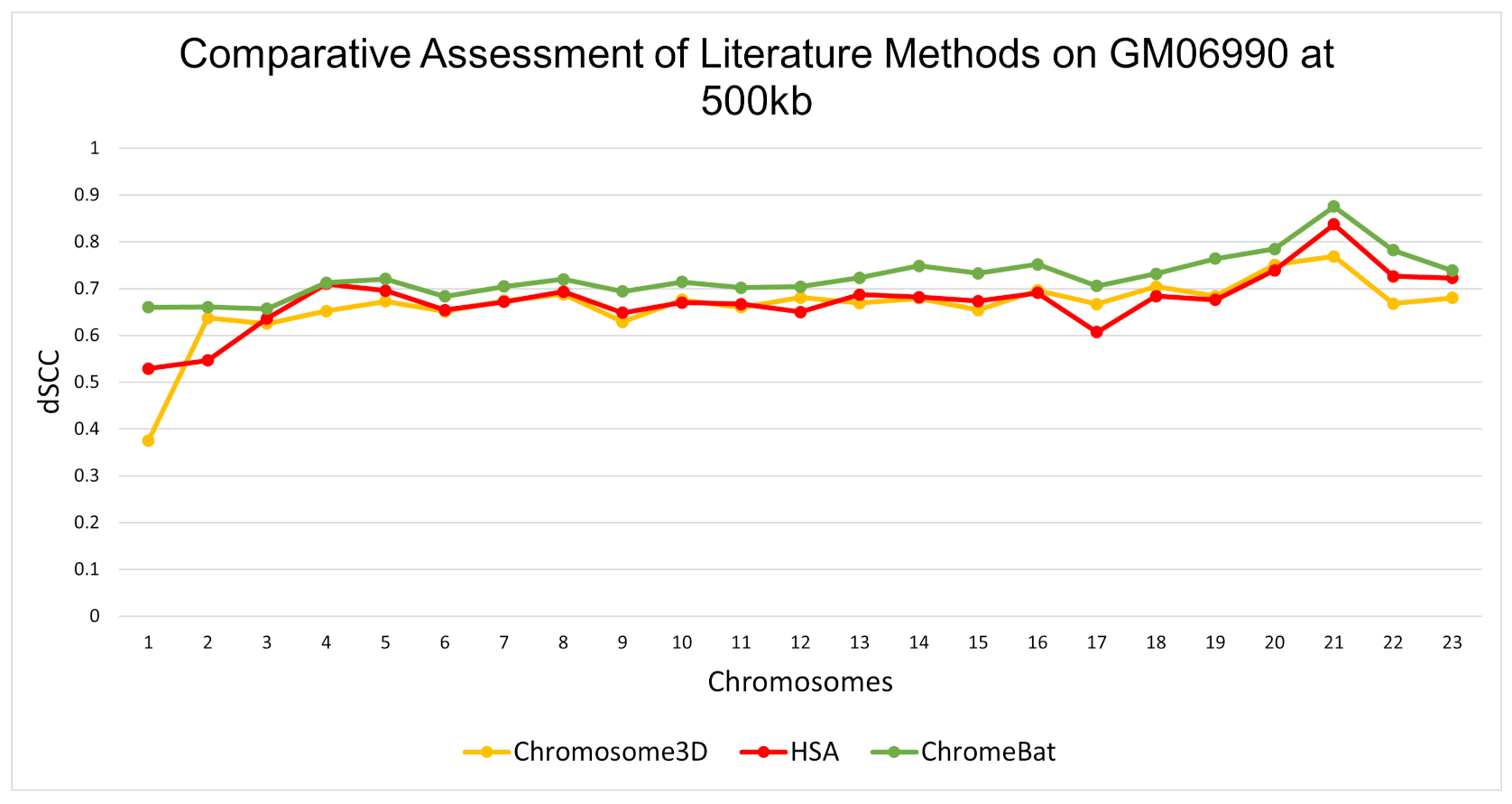 Genes 12 01757 g006 Genes 12 01757 g006