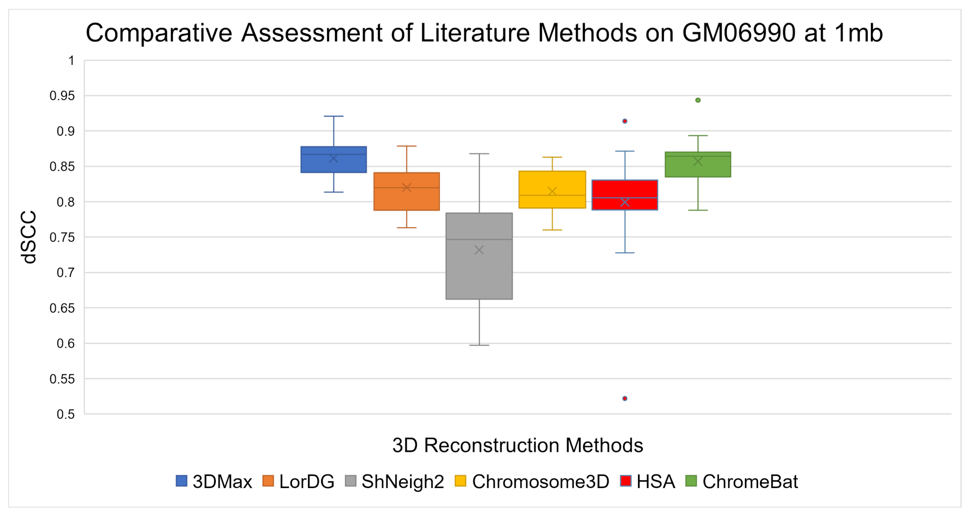 Genes 12 01757 g007 Genes 12 01757 g007