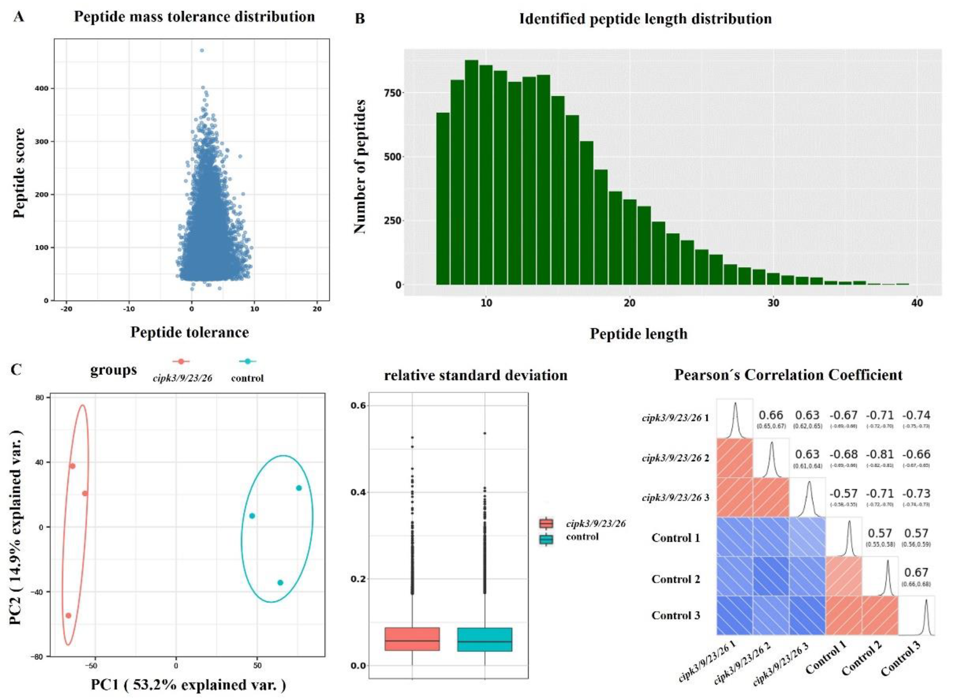 Genes 12 01759 g002