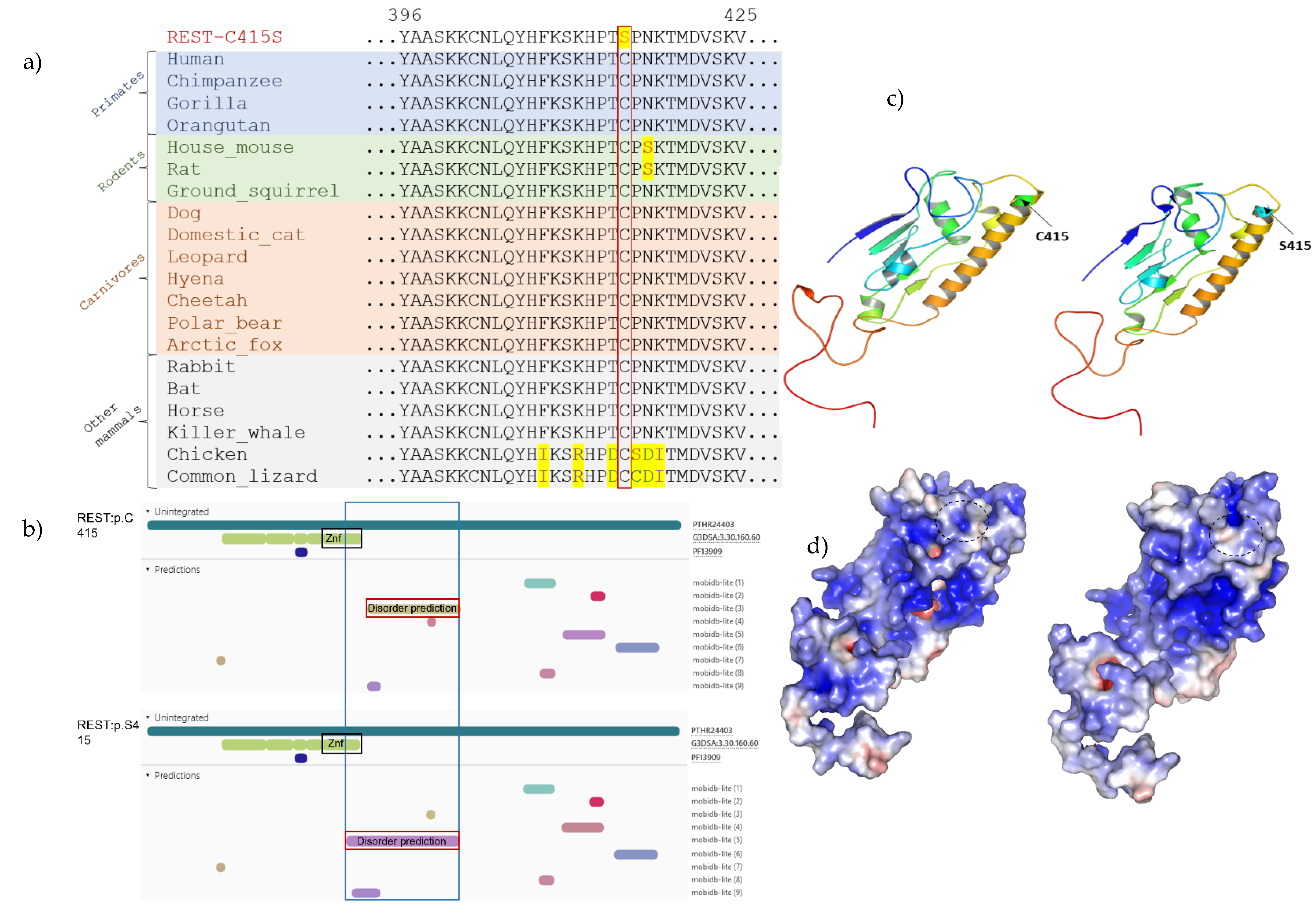 Genes 12 01765 g002