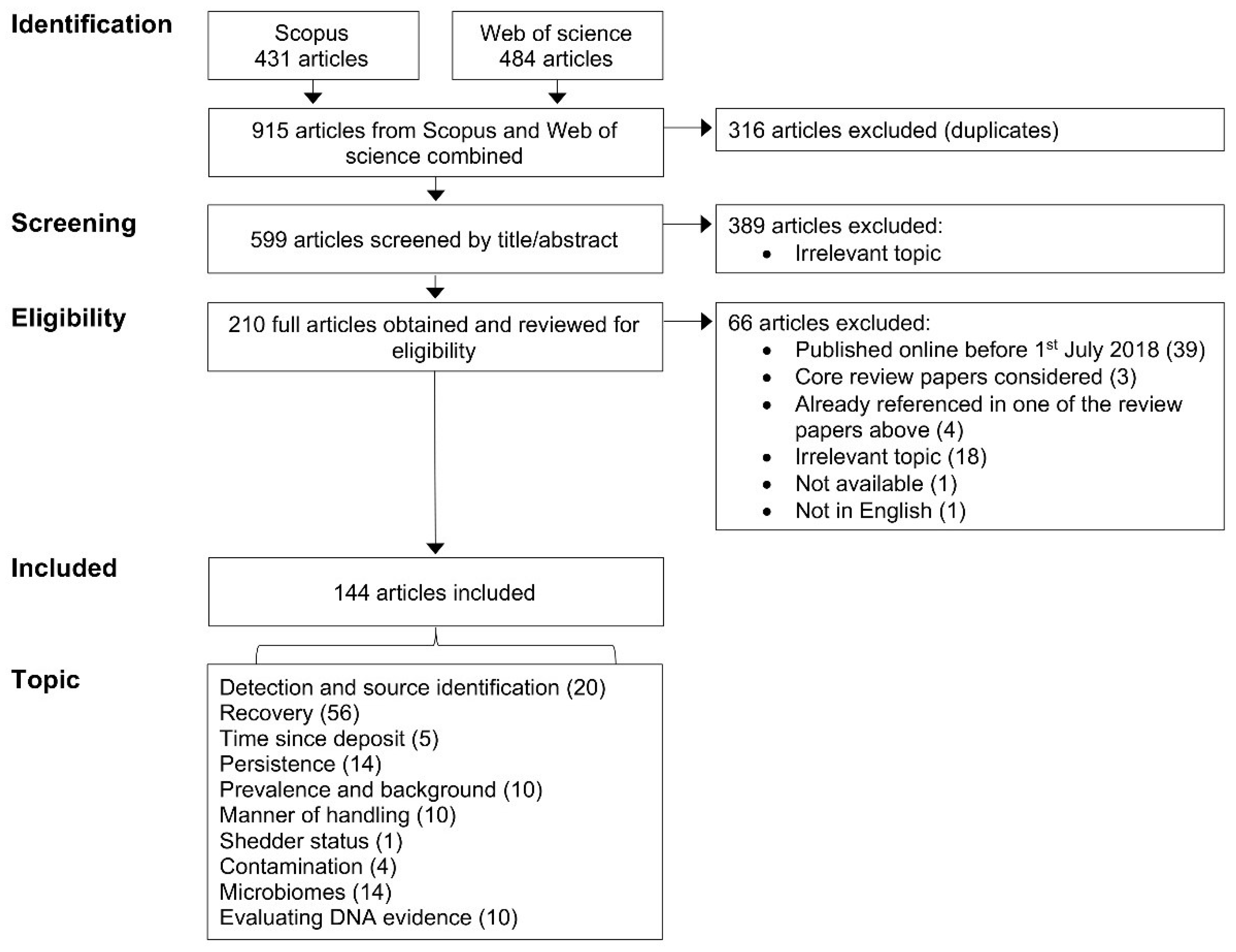 Genes 12 01766 g002 Genes 12 01766 g002